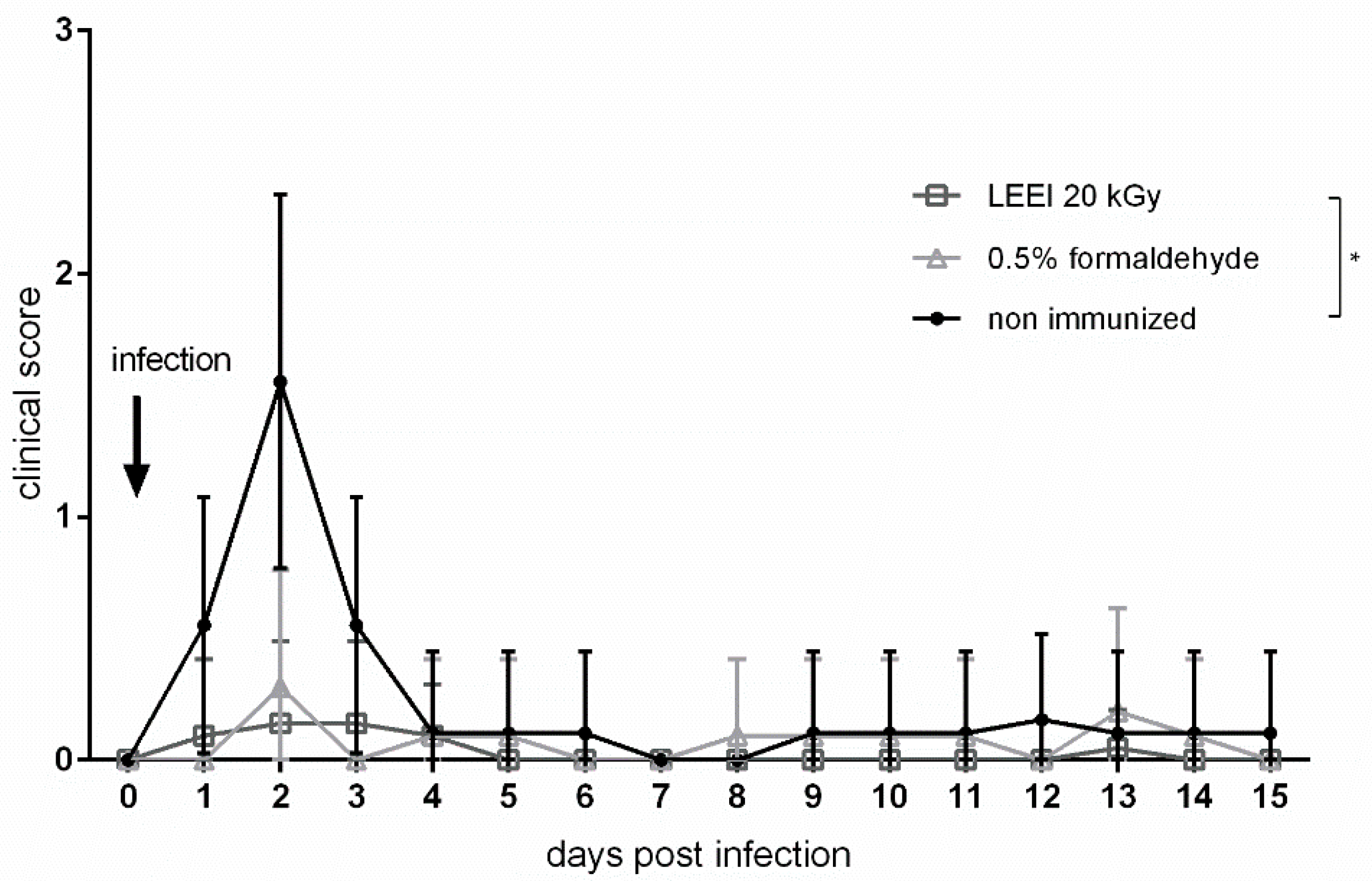 Vaccines 08 00113 g003