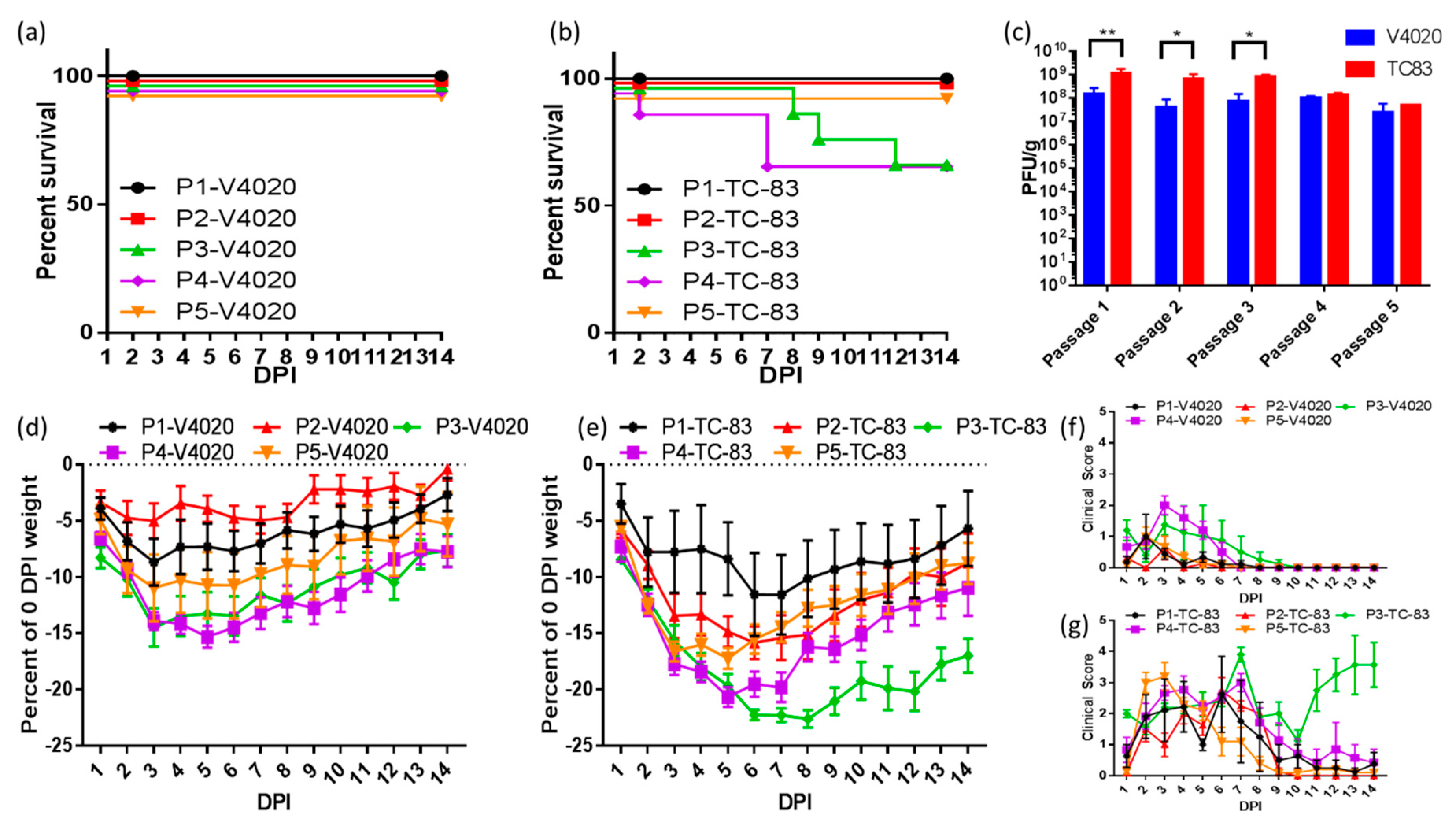 Vaccines 08 00114 g004