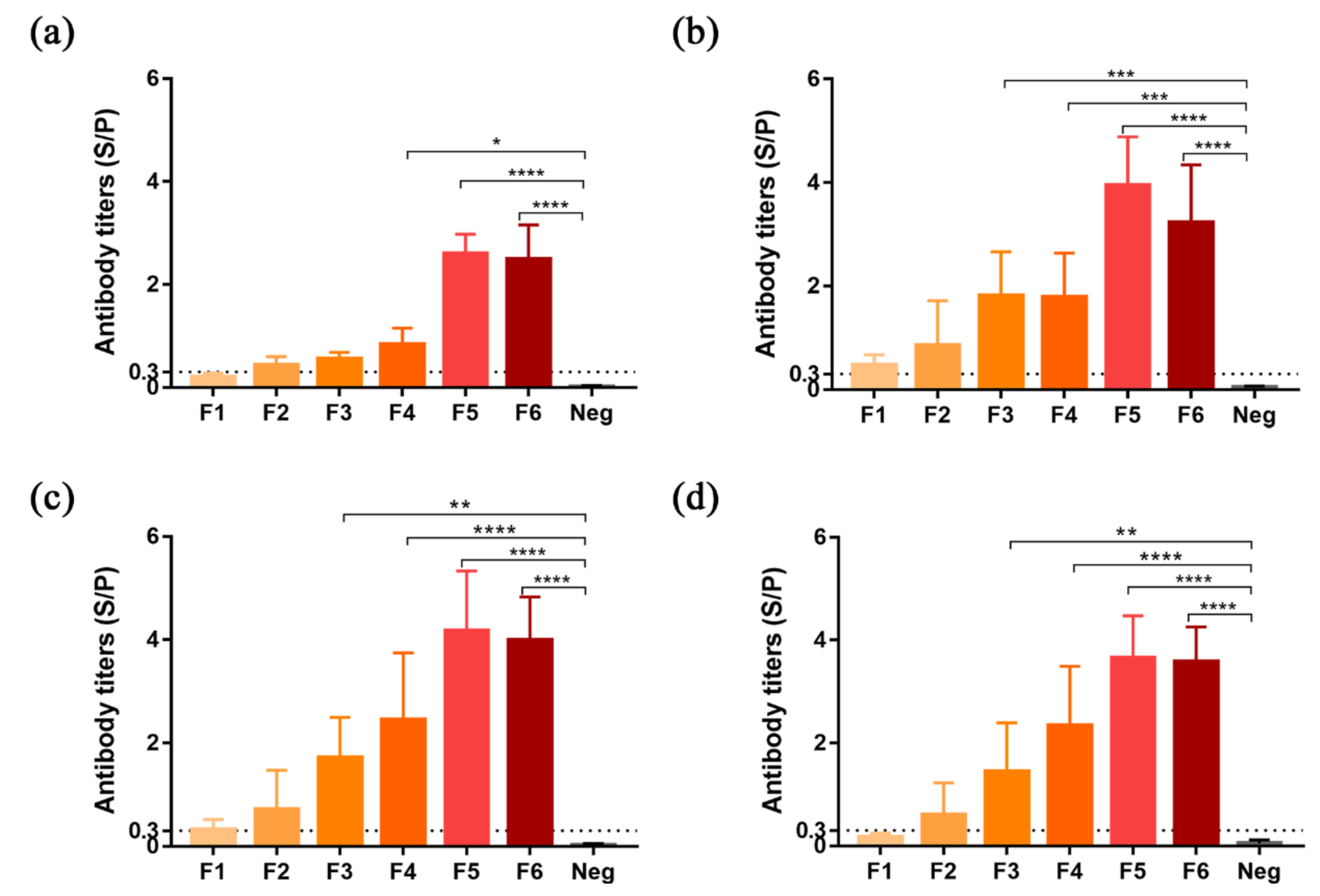 Vaccines 08 00122 g004