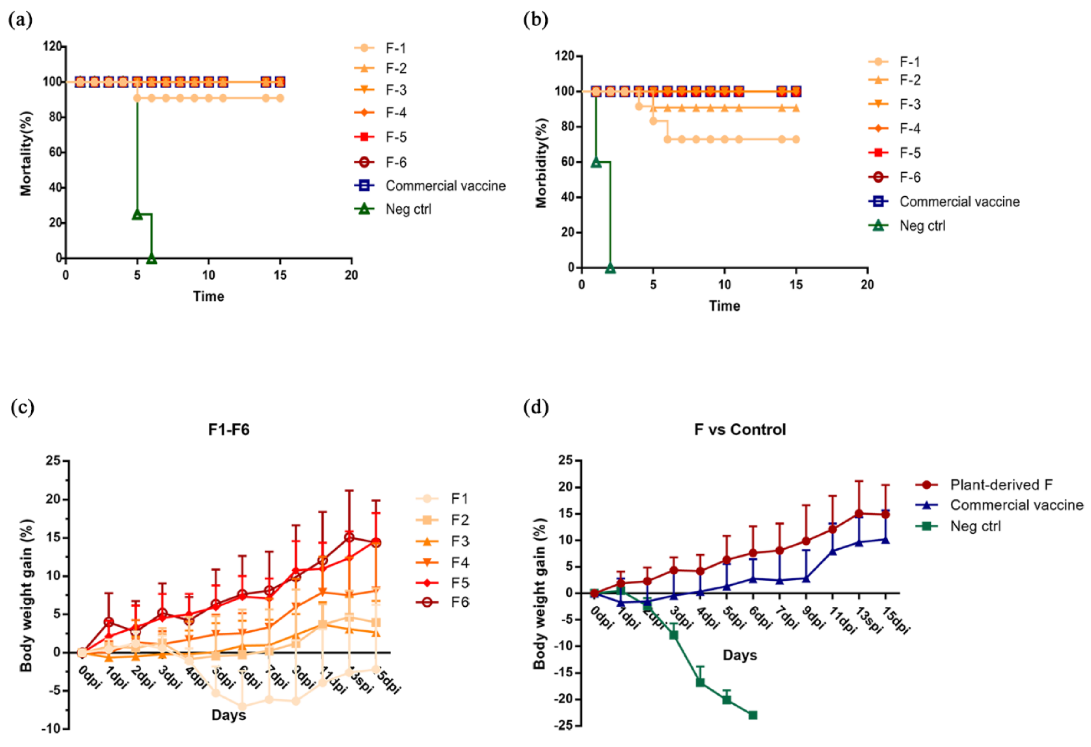 Vaccines 08 00122 g006
