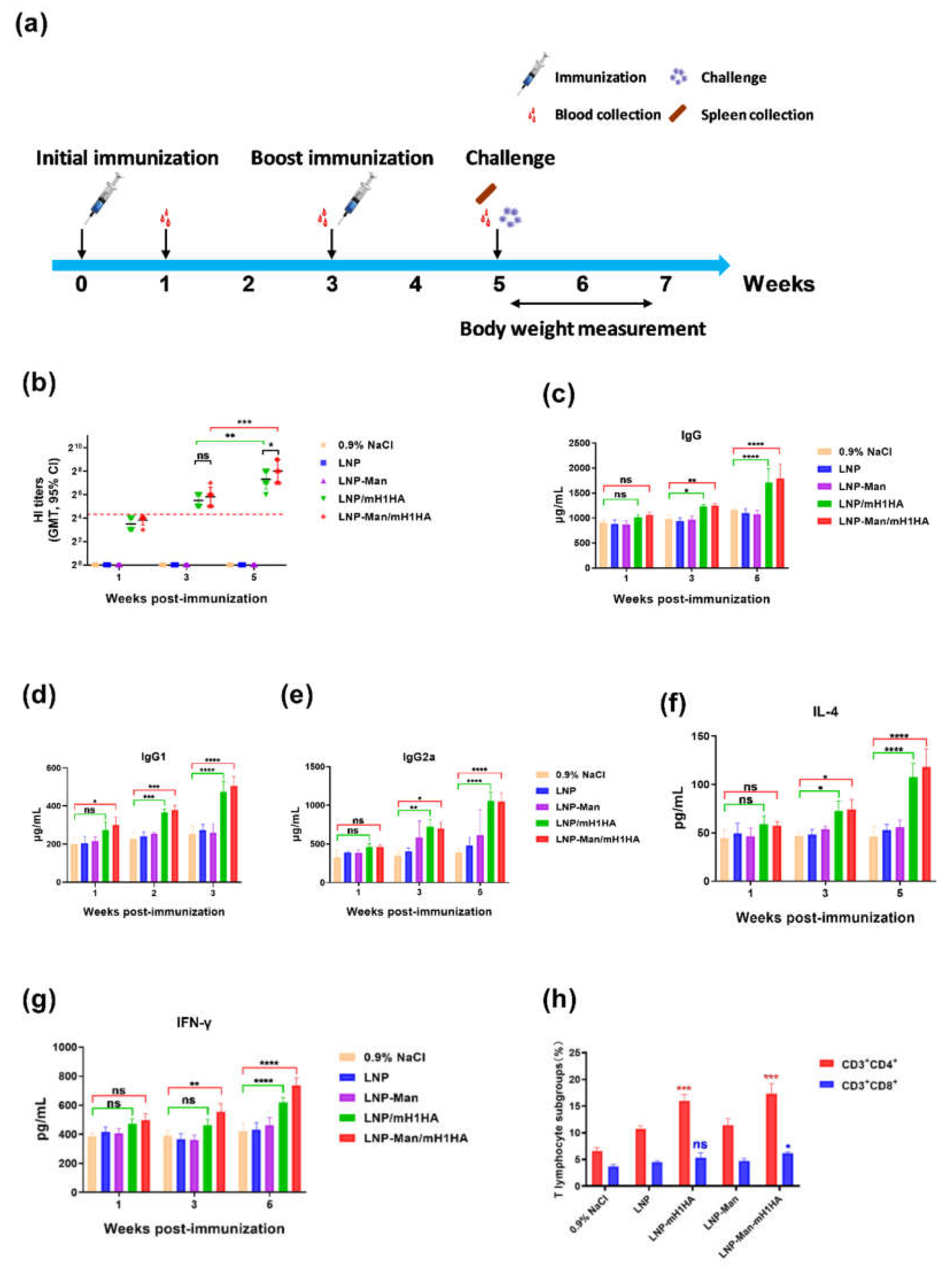 Vaccines 08 00123 g005
