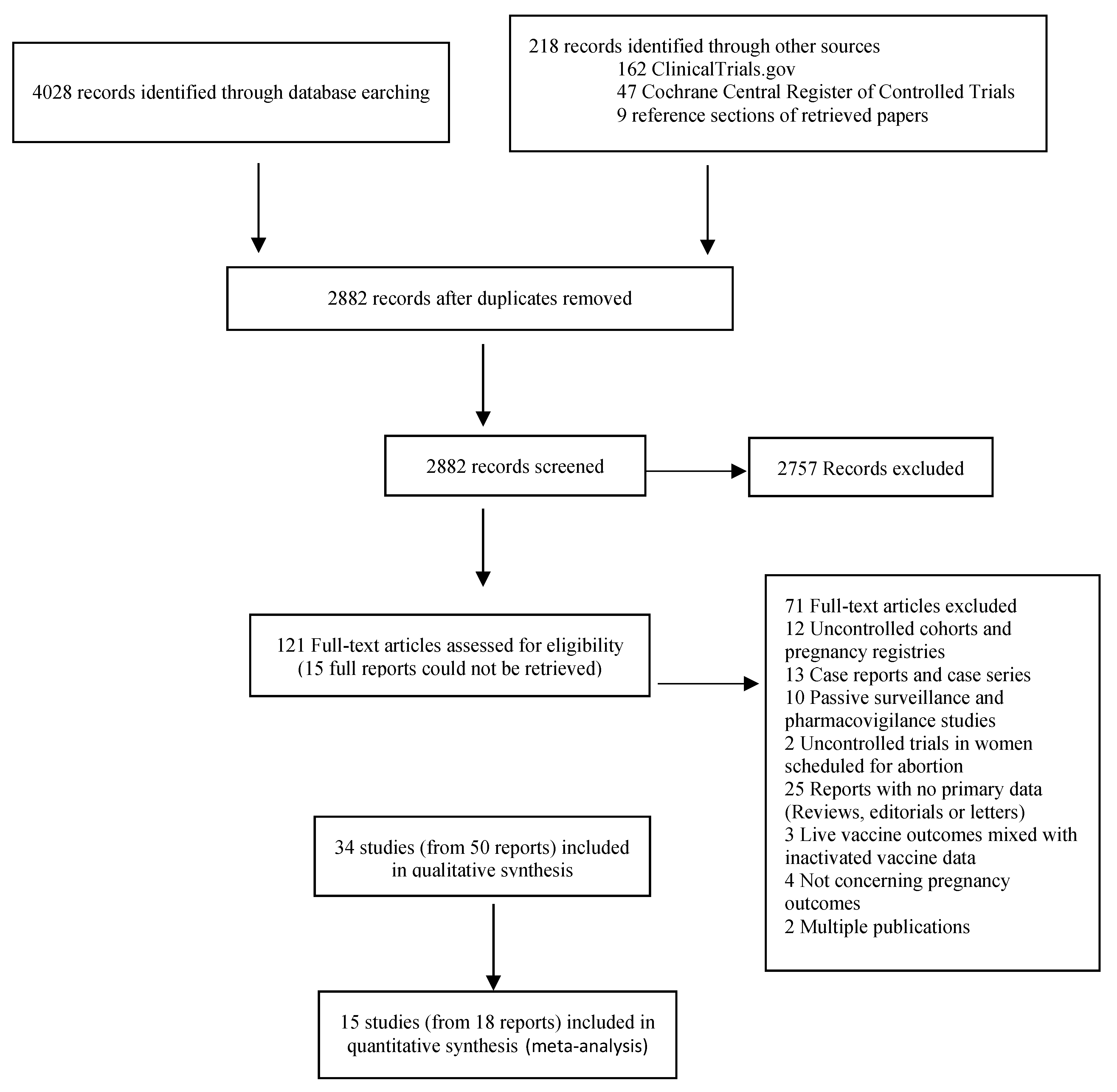 Vaccines 08 00124 g001 Vaccines 08 00124 g001
