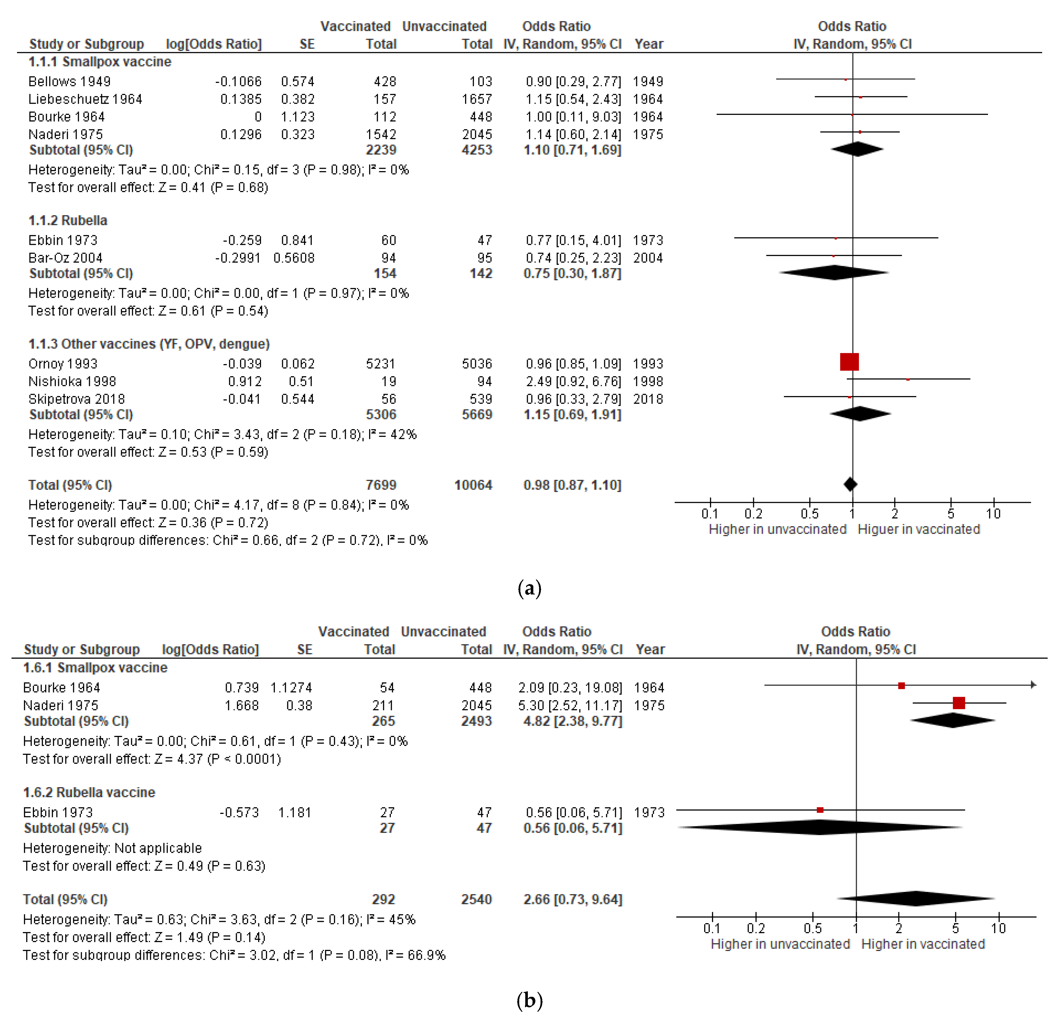 Vaccines 08 00124 g002 Vaccines 08 00124 g002
