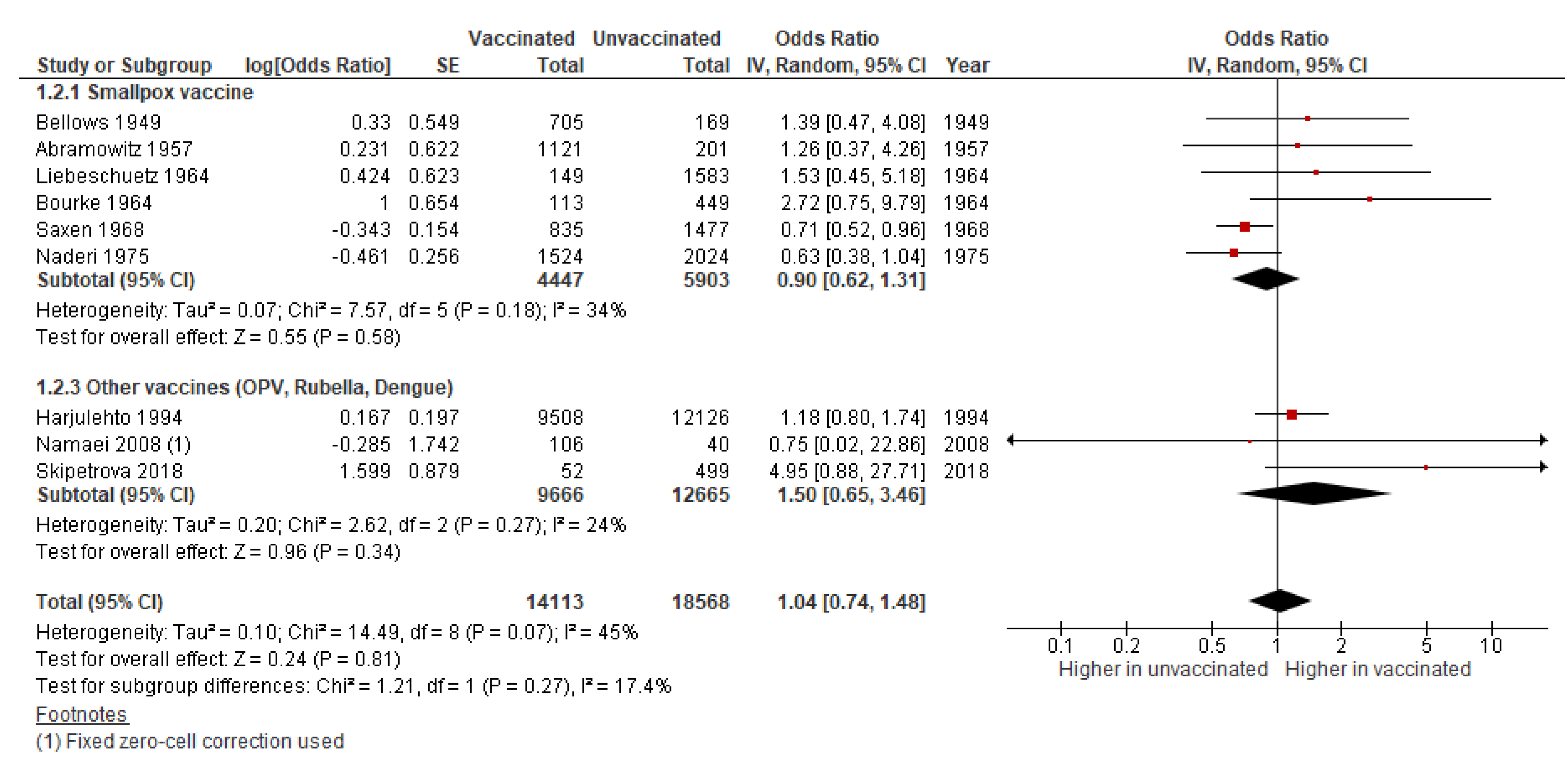 Vaccines 08 00124 g003 Vaccines 08 00124 g003