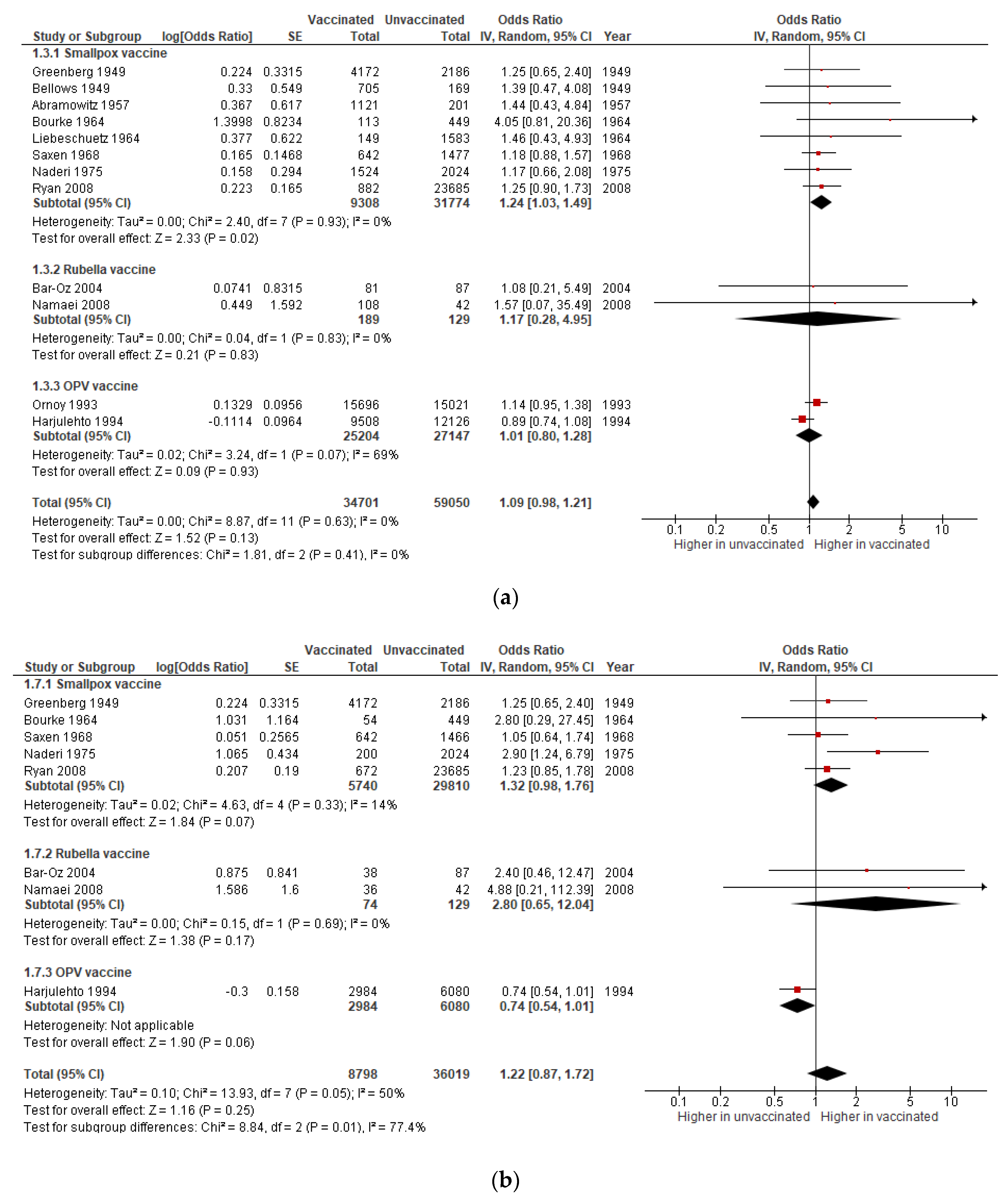 Vaccines 08 00124 g004 Vaccines 08 00124 g004