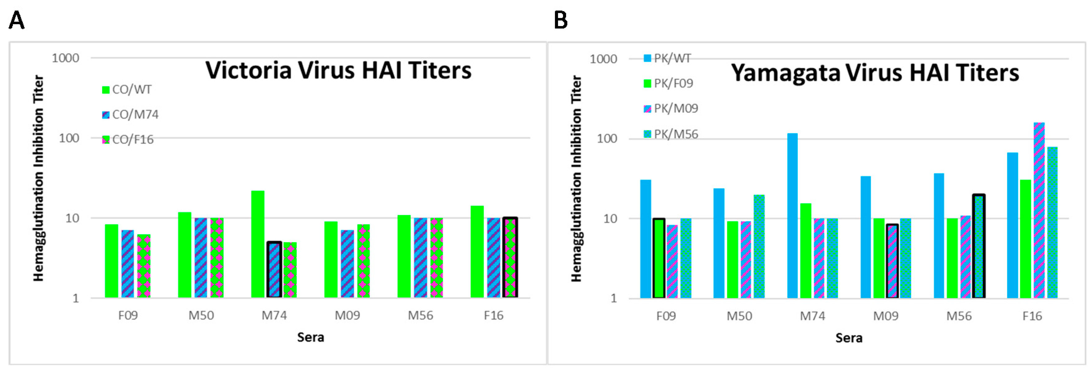 Vaccines 08 00125 g002 Vaccines 08 00125 g002