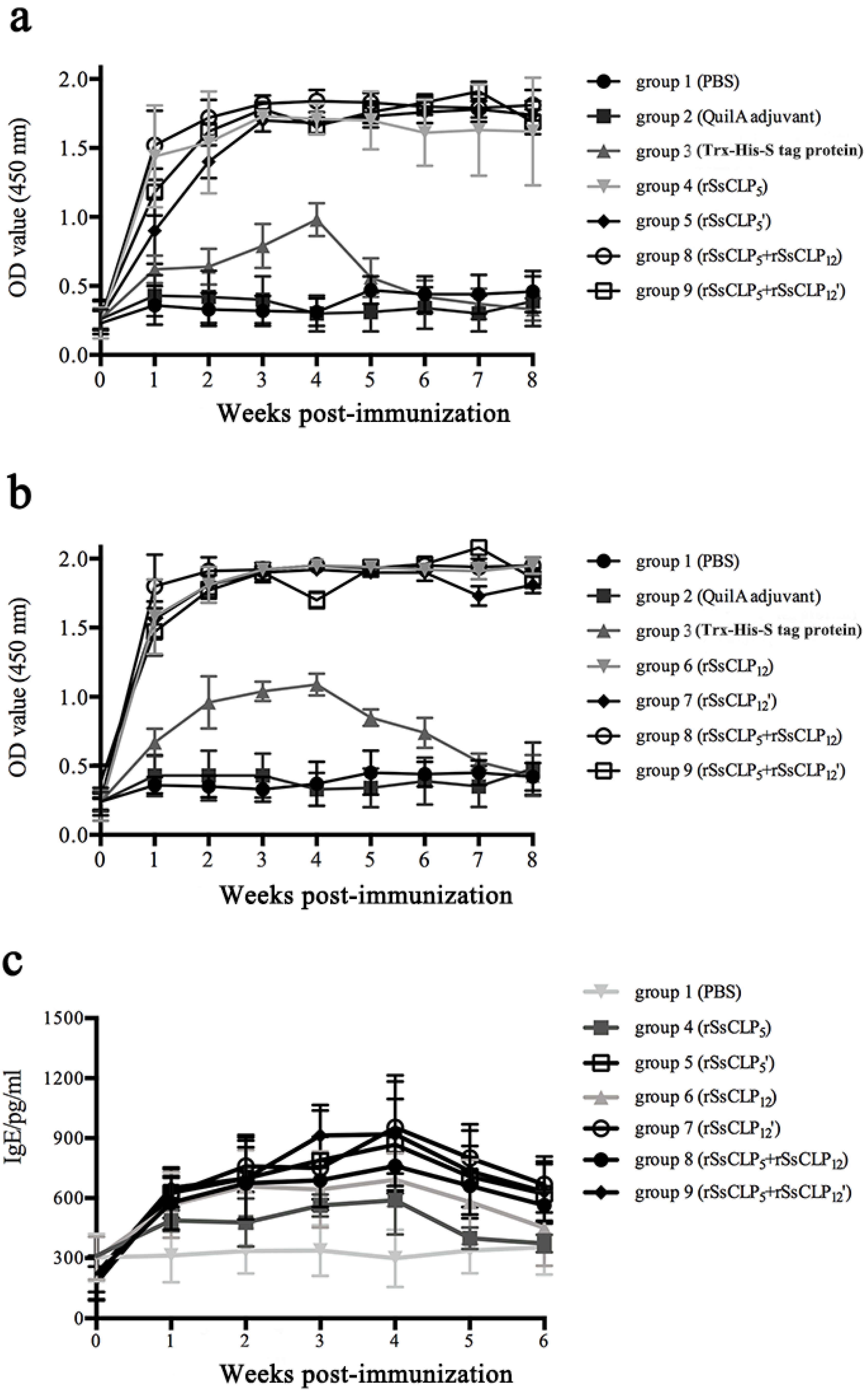 Vaccines 08 00129 g004