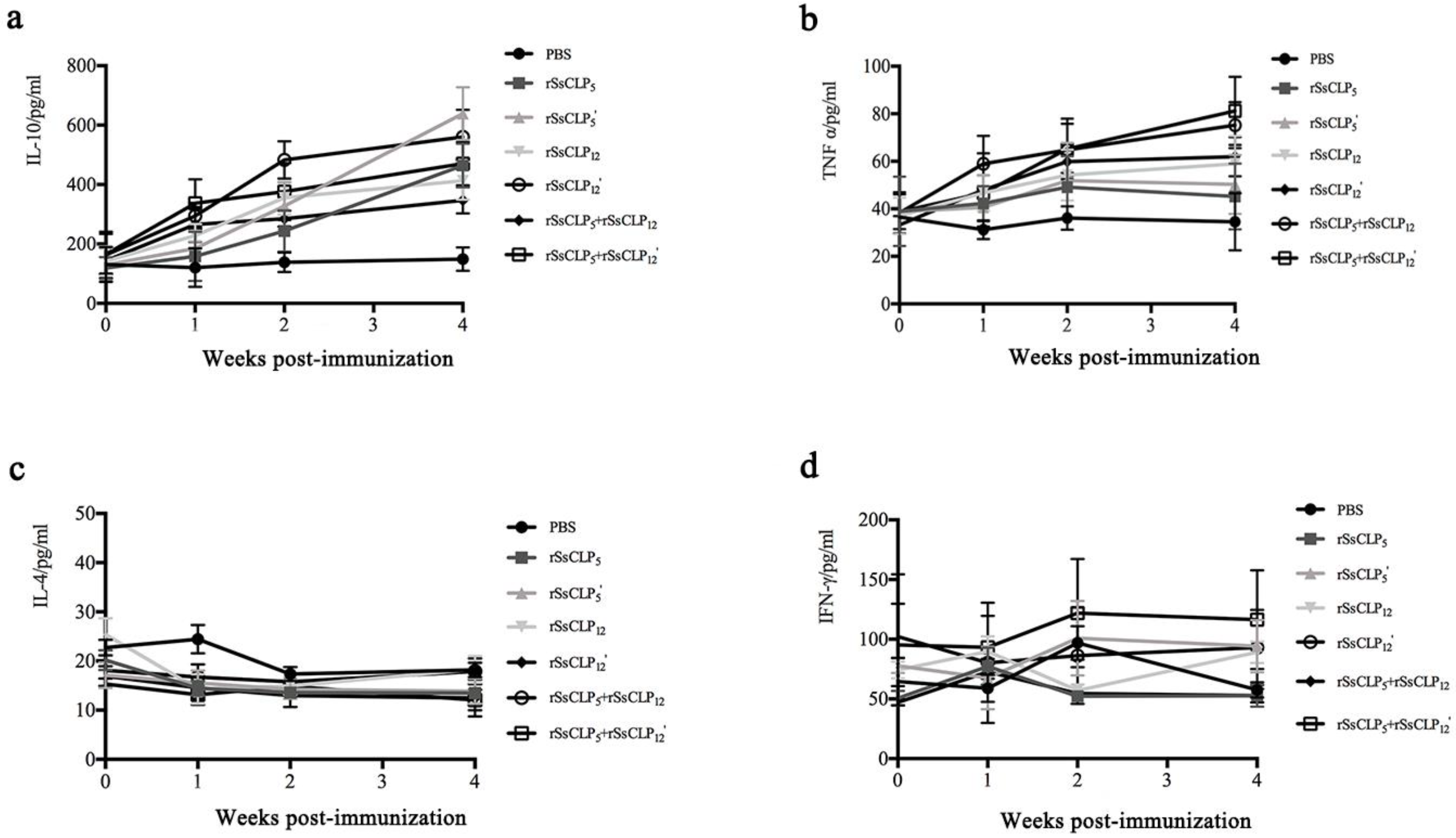 Vaccines 08 00129 g005
