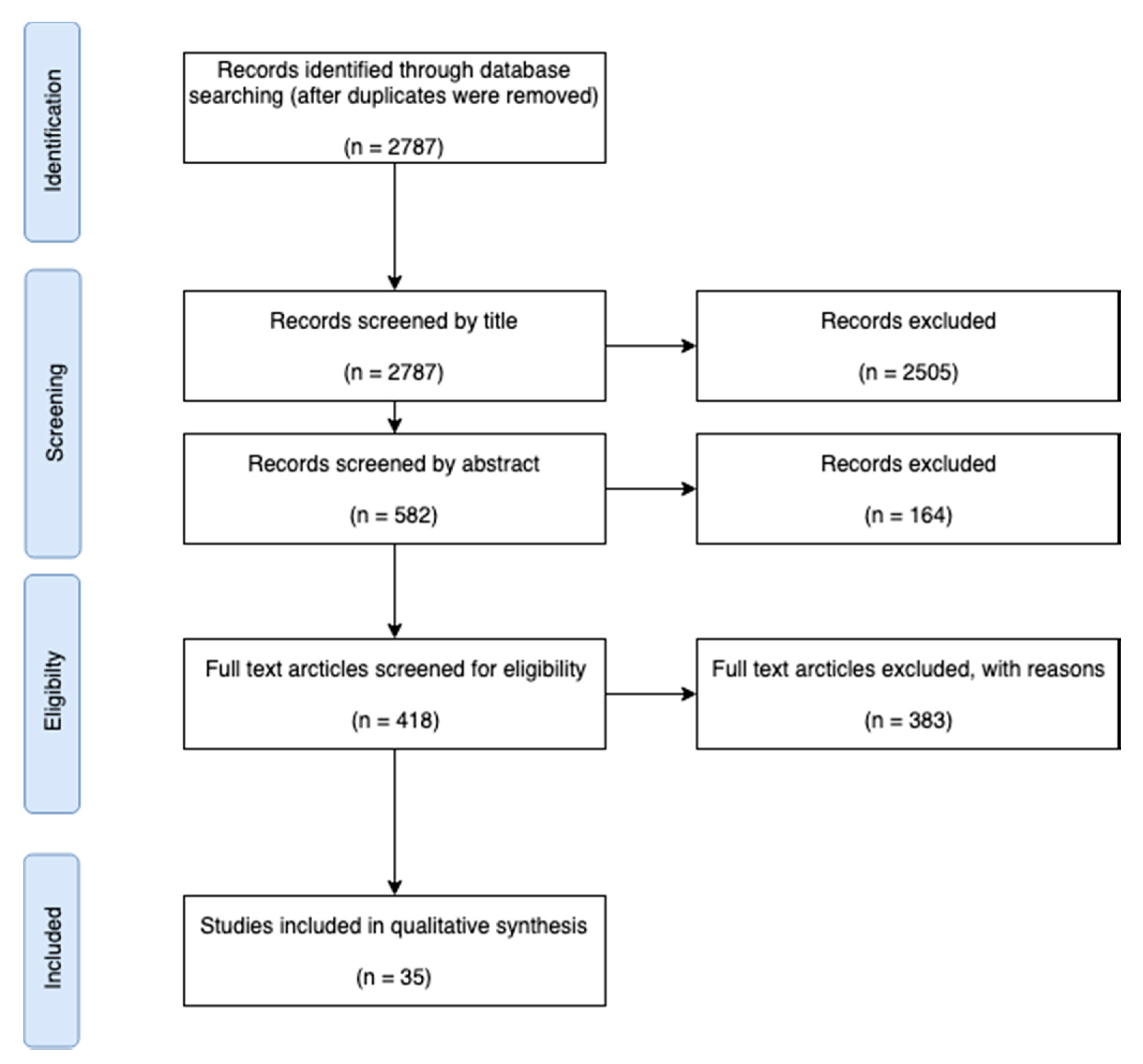 Vaccines 08 00131 g0a1 Vaccines 08 00131 g0a1