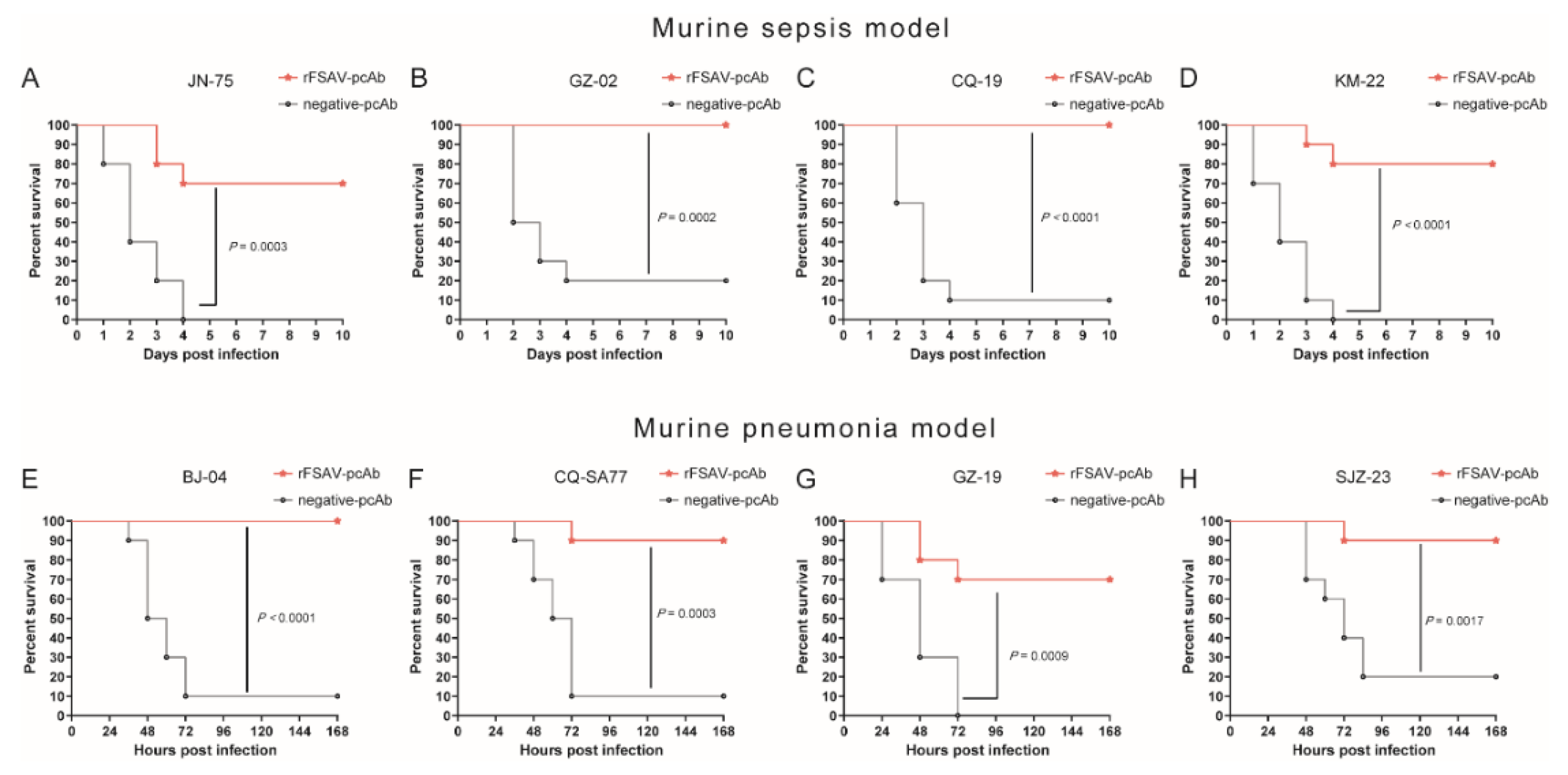 Vaccines 08 00134 g006
