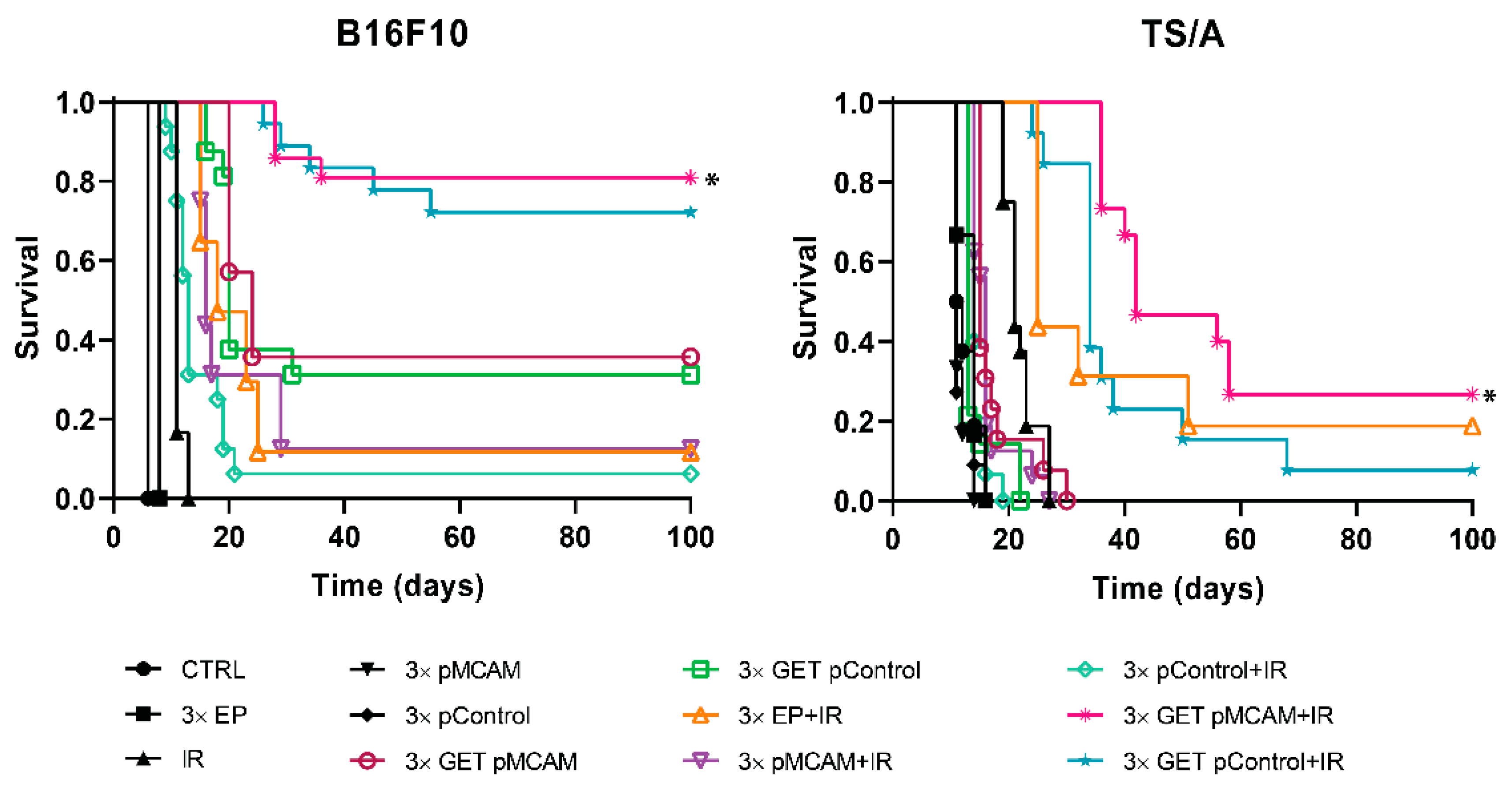 Vaccines 08 00135 g003 Vaccines 08 00135 g003
