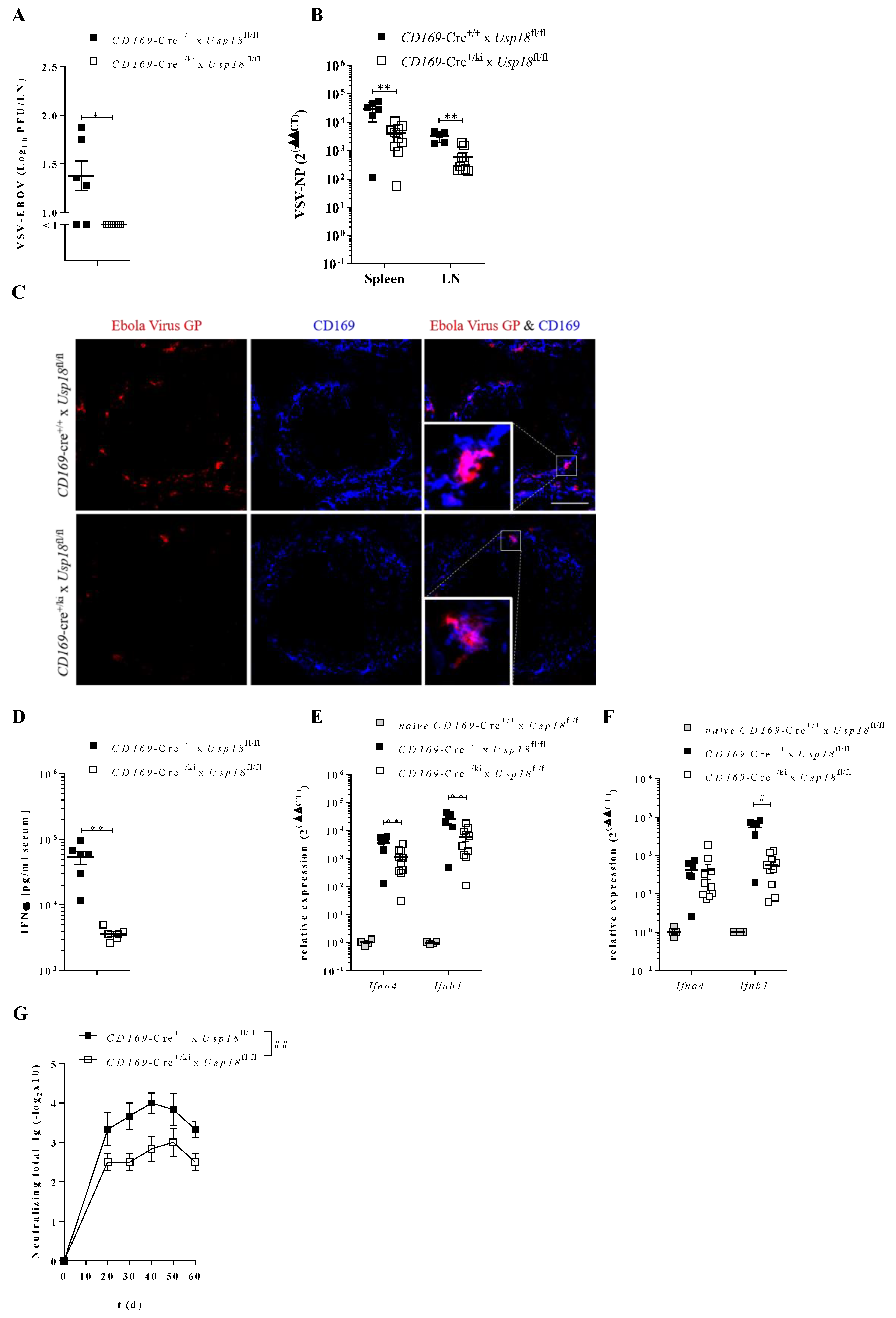 Vaccines 08 00142 g003 Vaccines 08 00142 g003