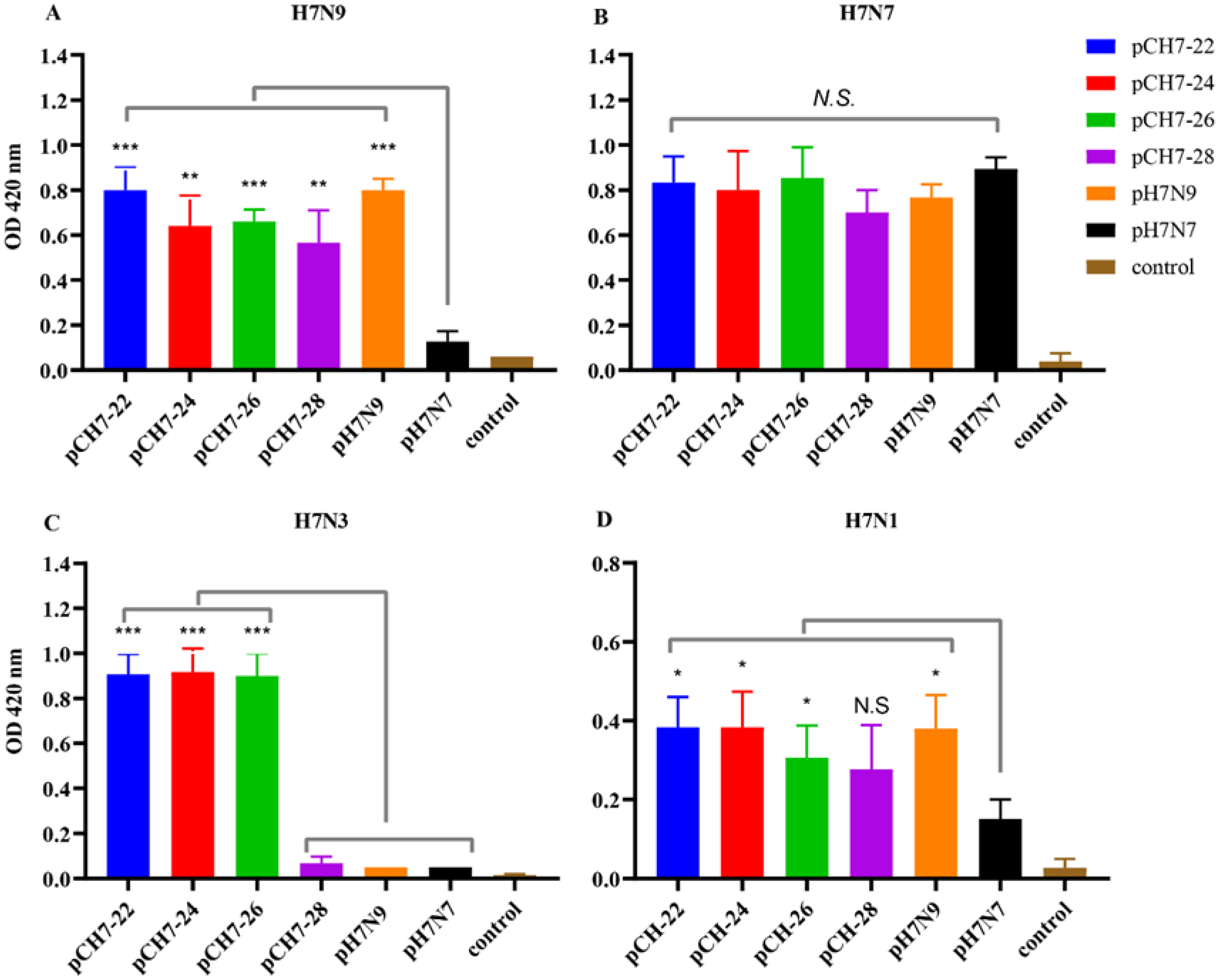 Vaccines 08 00143 g004