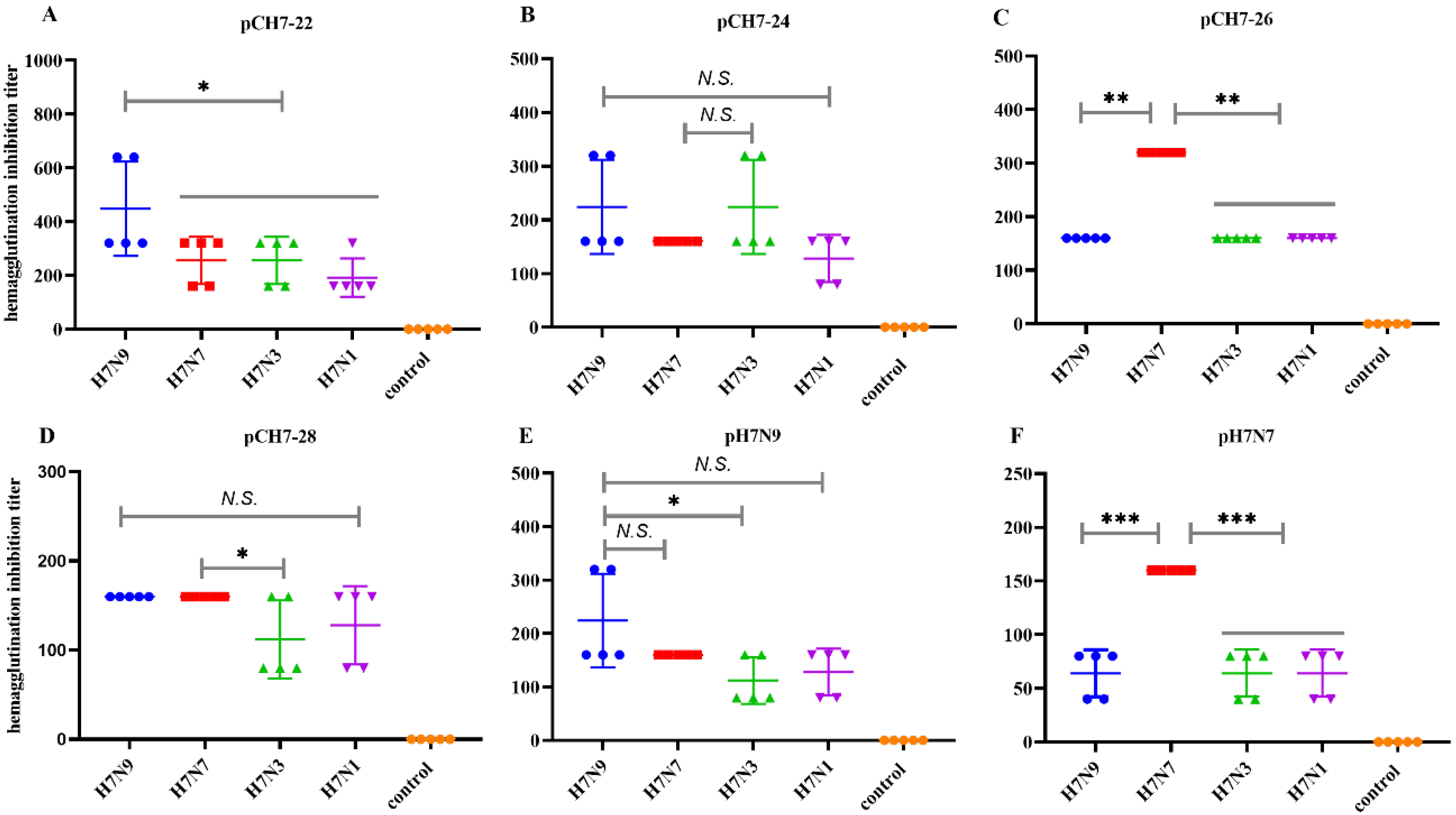 Vaccines 08 00143 g005