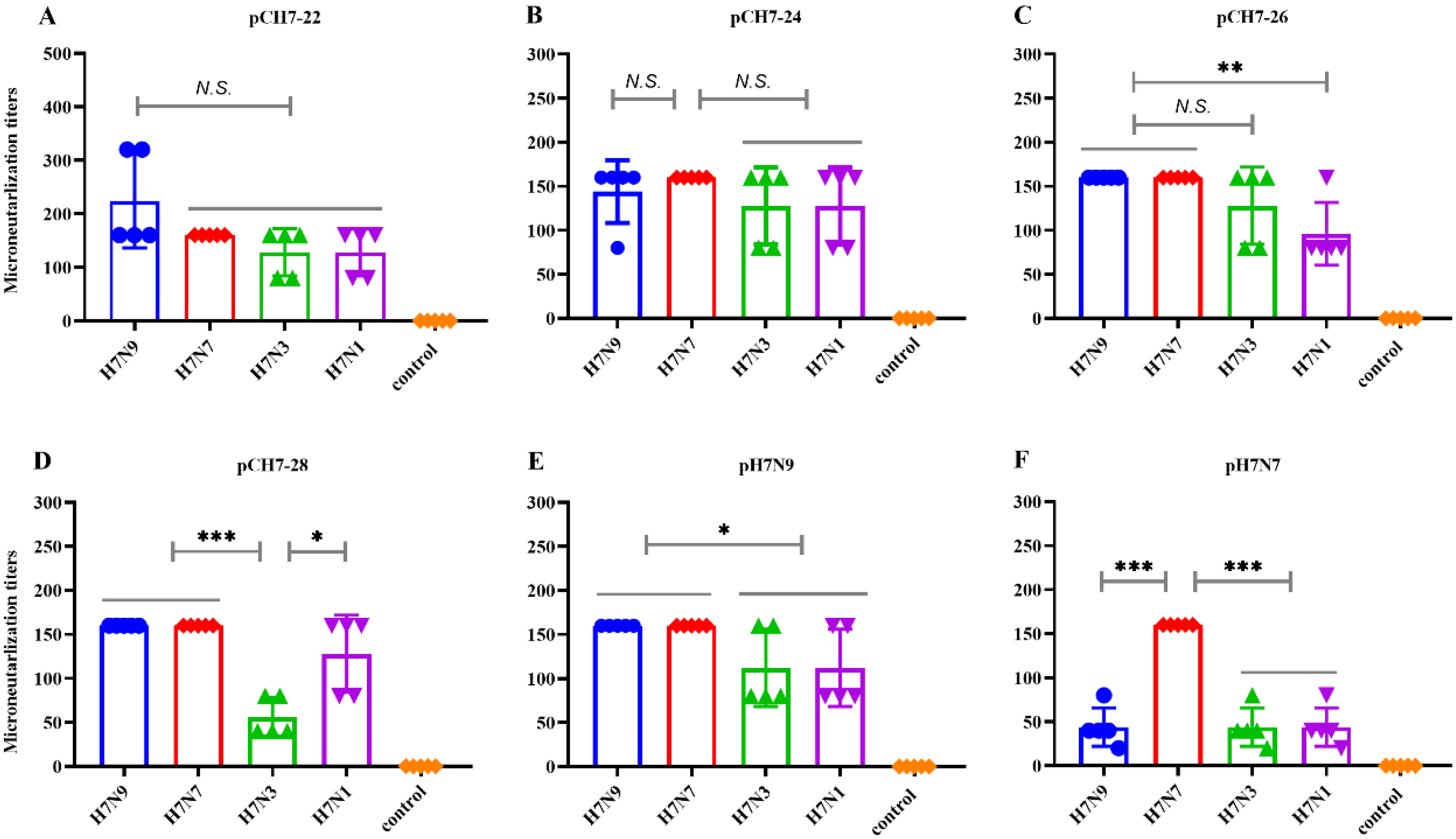 Vaccines 08 00143 g006