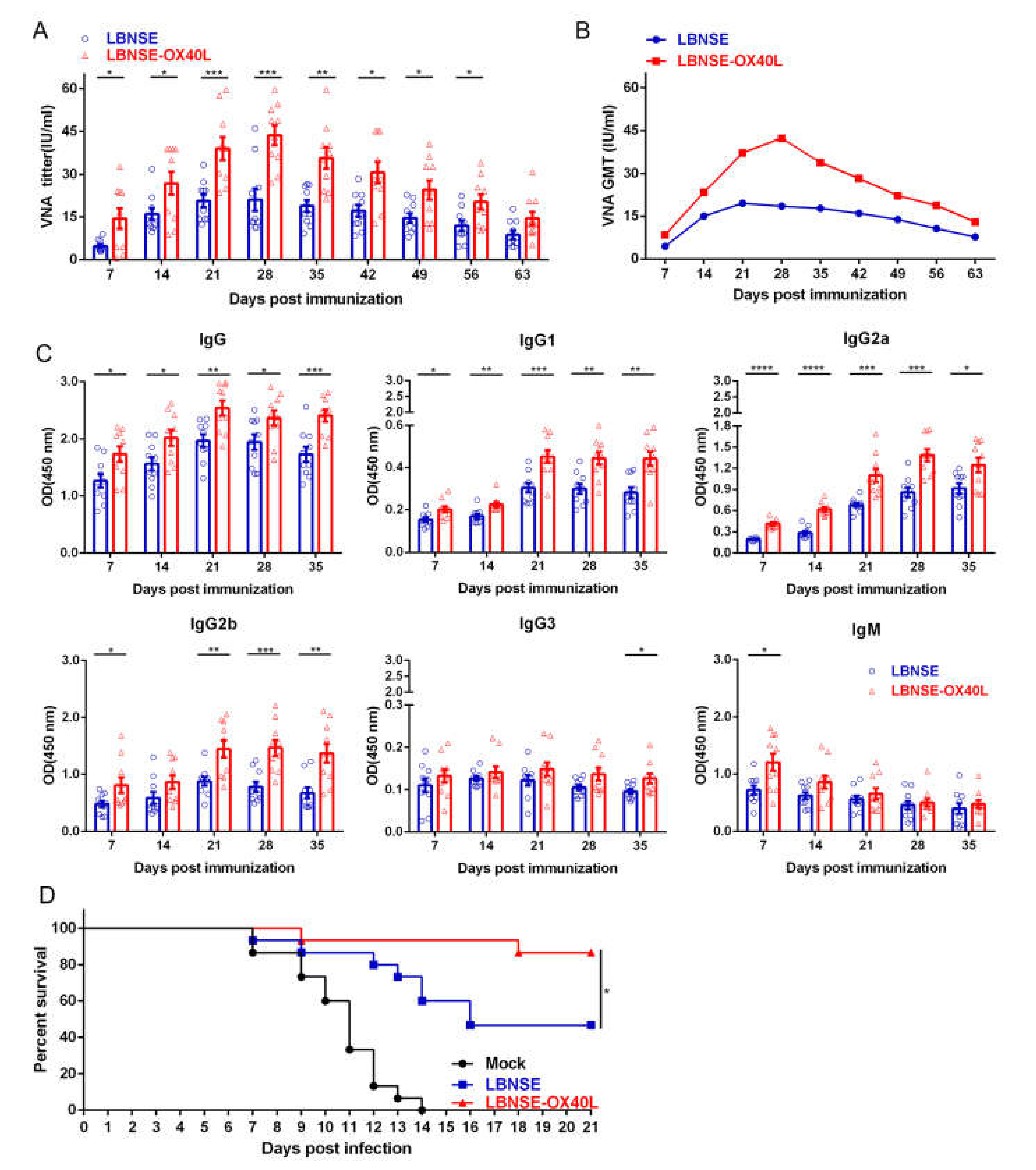 Vaccines 08 00144 g006