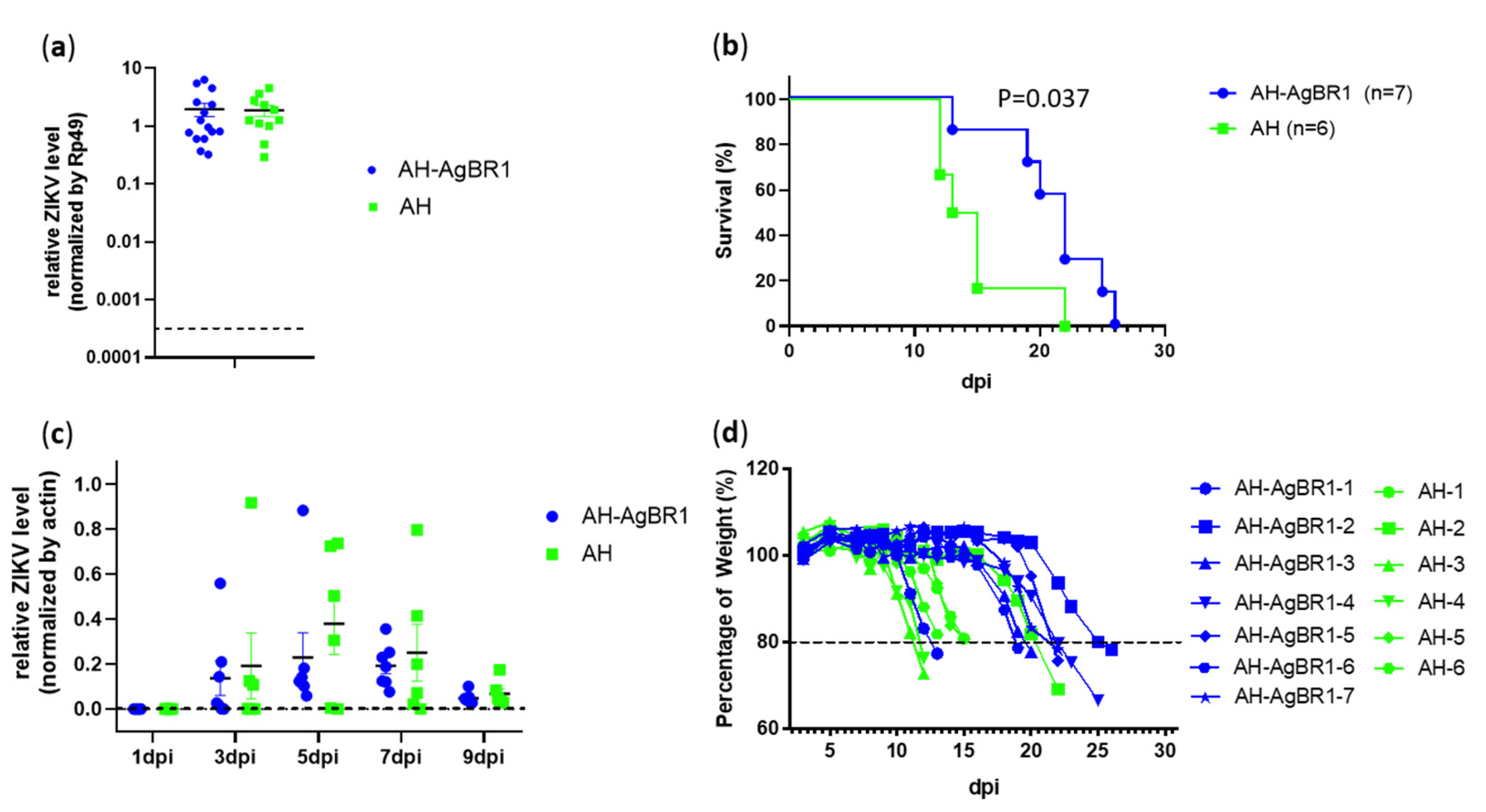 Vaccines 08 00145 g003 Vaccines 08 00145 g003