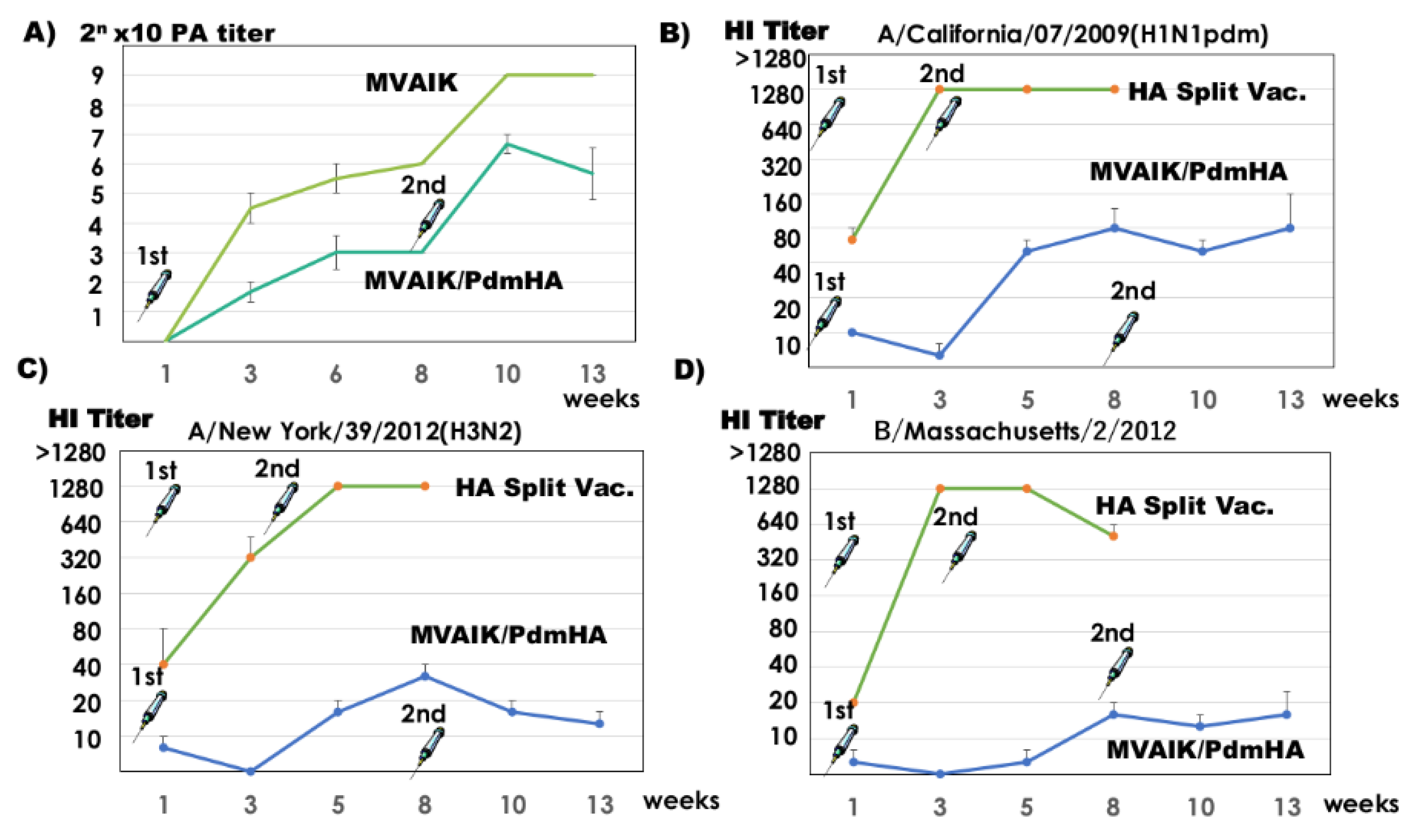 Vaccines 08 00149 g003 Vaccines 08 00149 g003