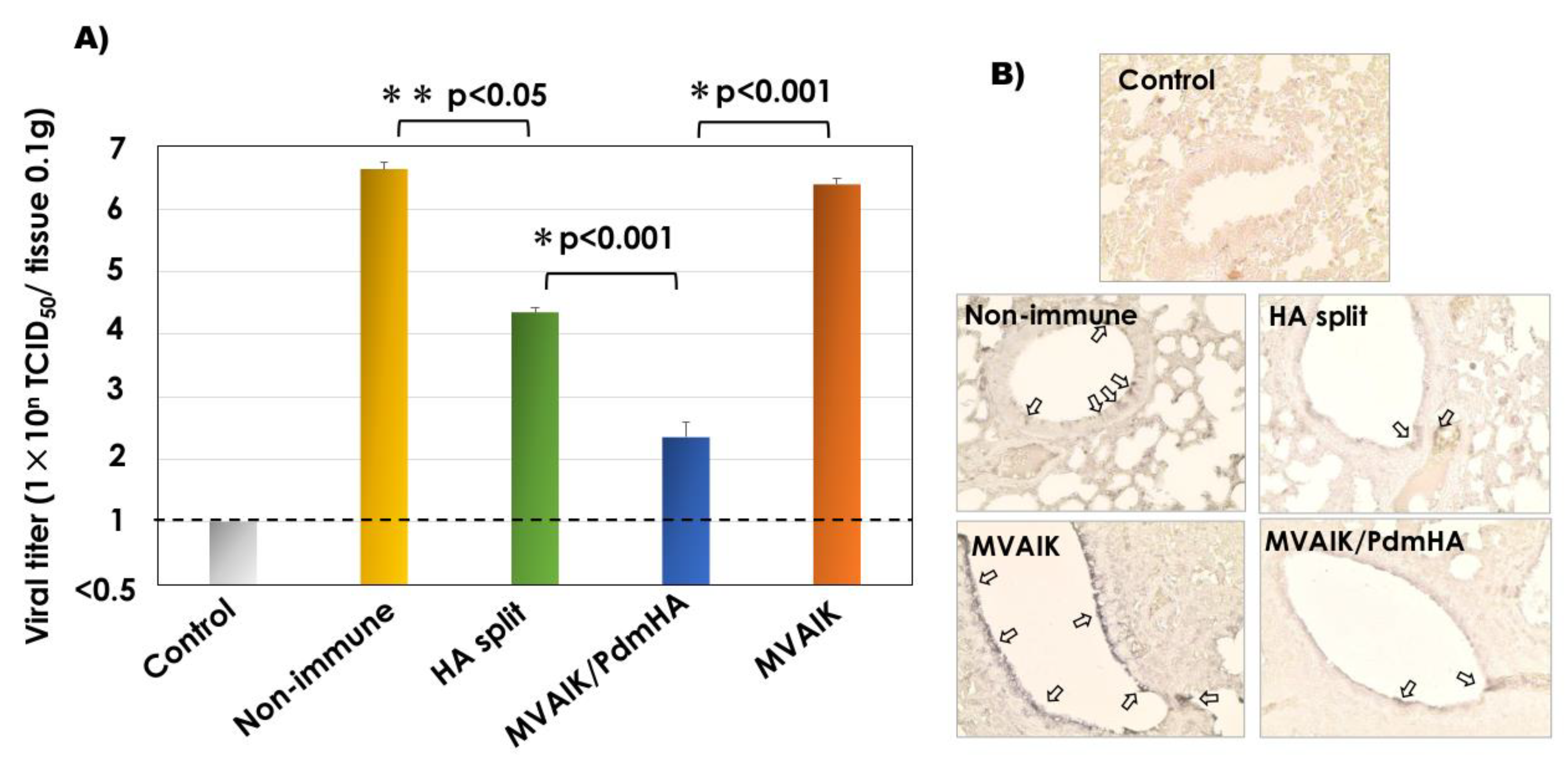 Vaccines 08 00149 g005 Vaccines 08 00149 g005
