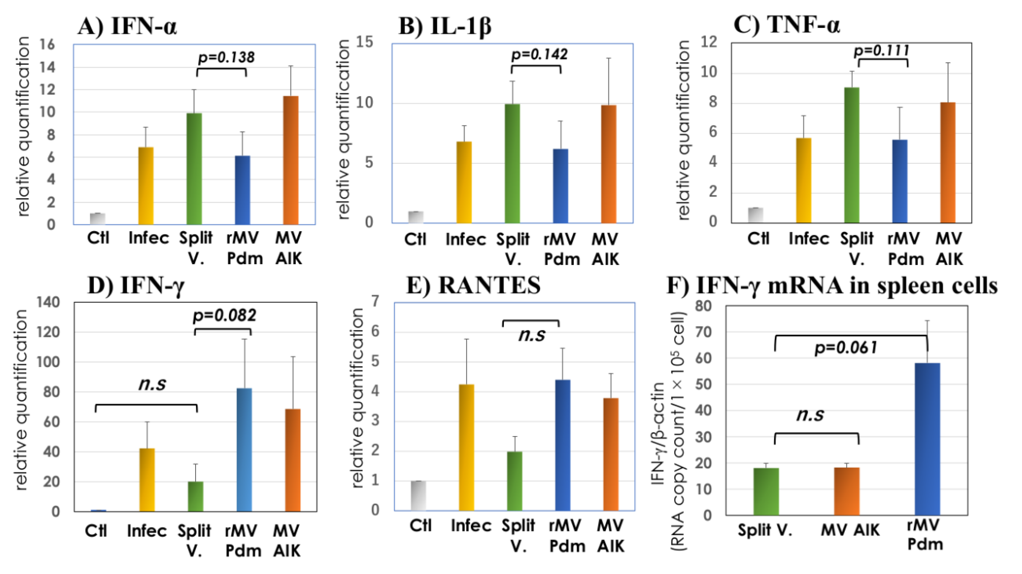 Vaccines 08 00149 g006 Vaccines 08 00149 g006