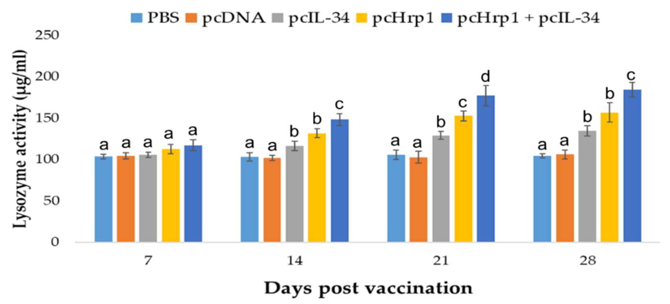 Vaccines 08 00151 g008