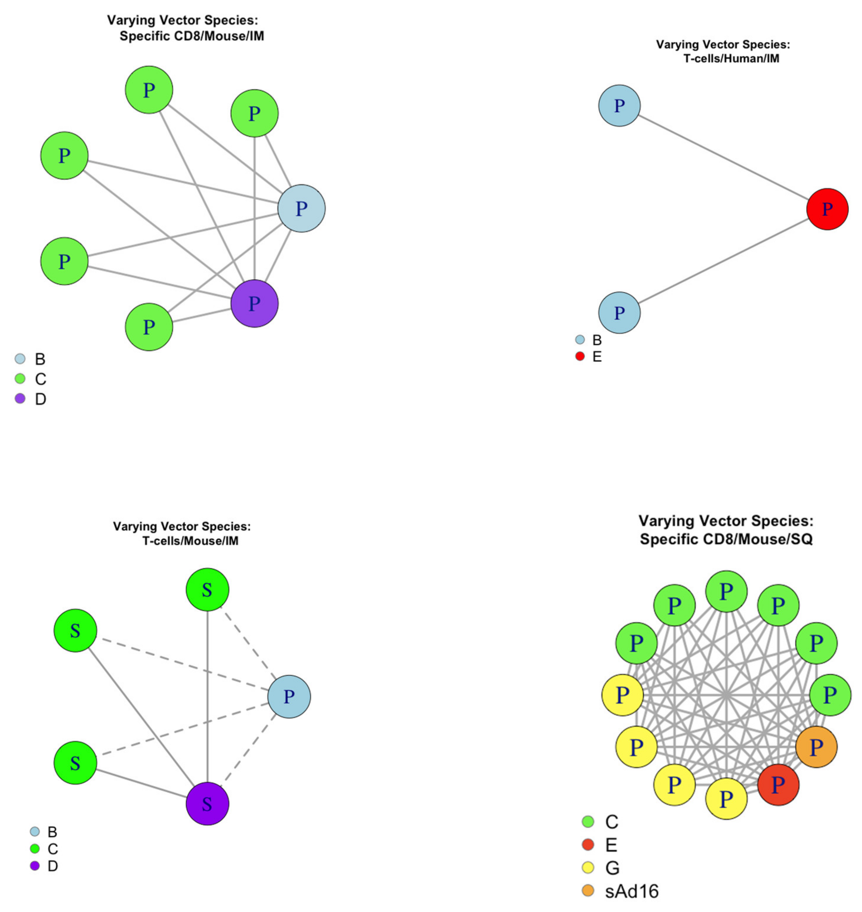 Vaccines 08 00155 g005 Vaccines 08 00155 g005