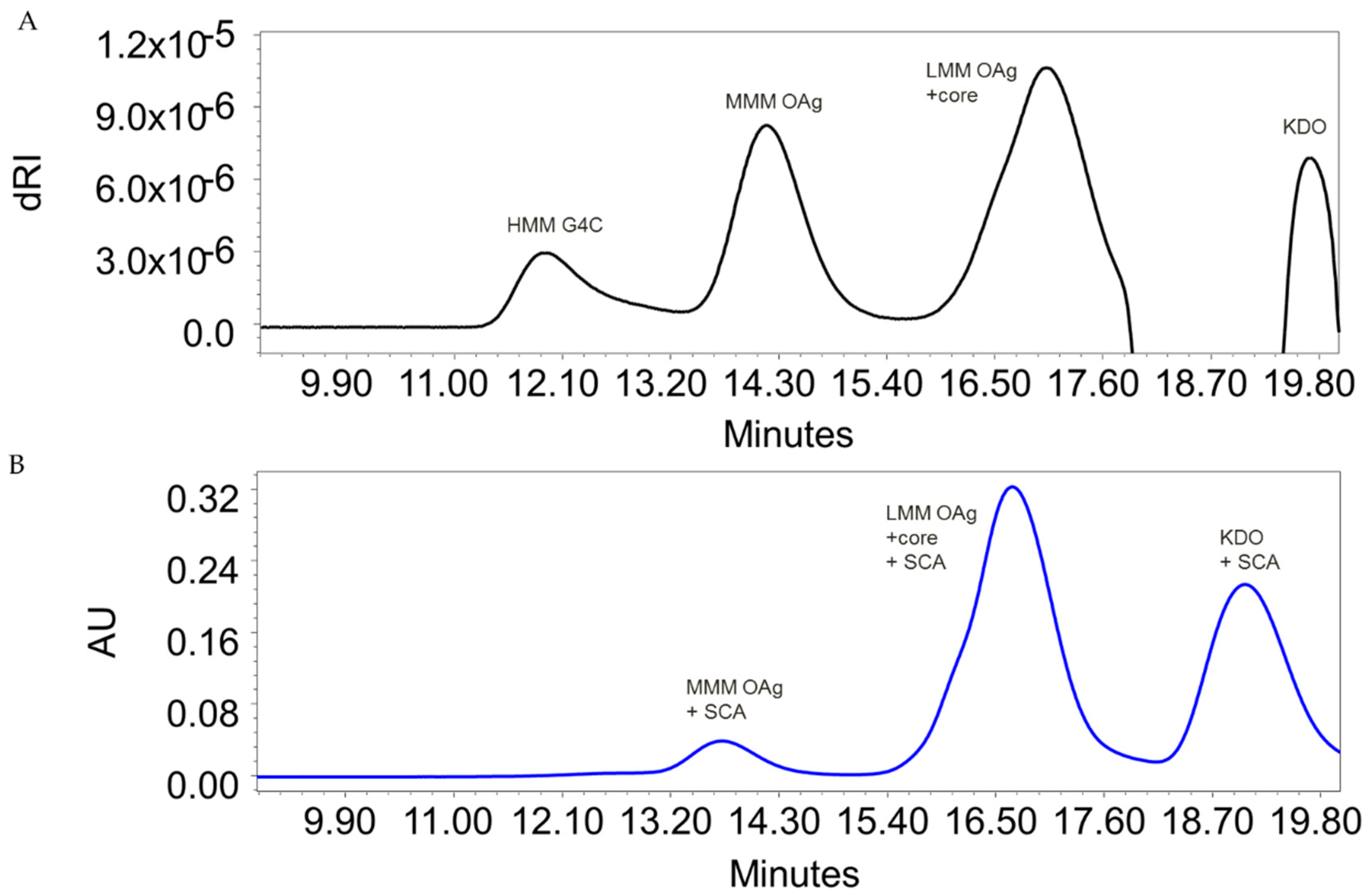 Vaccines 08 00160 g001 Vaccines 08 00160 g001