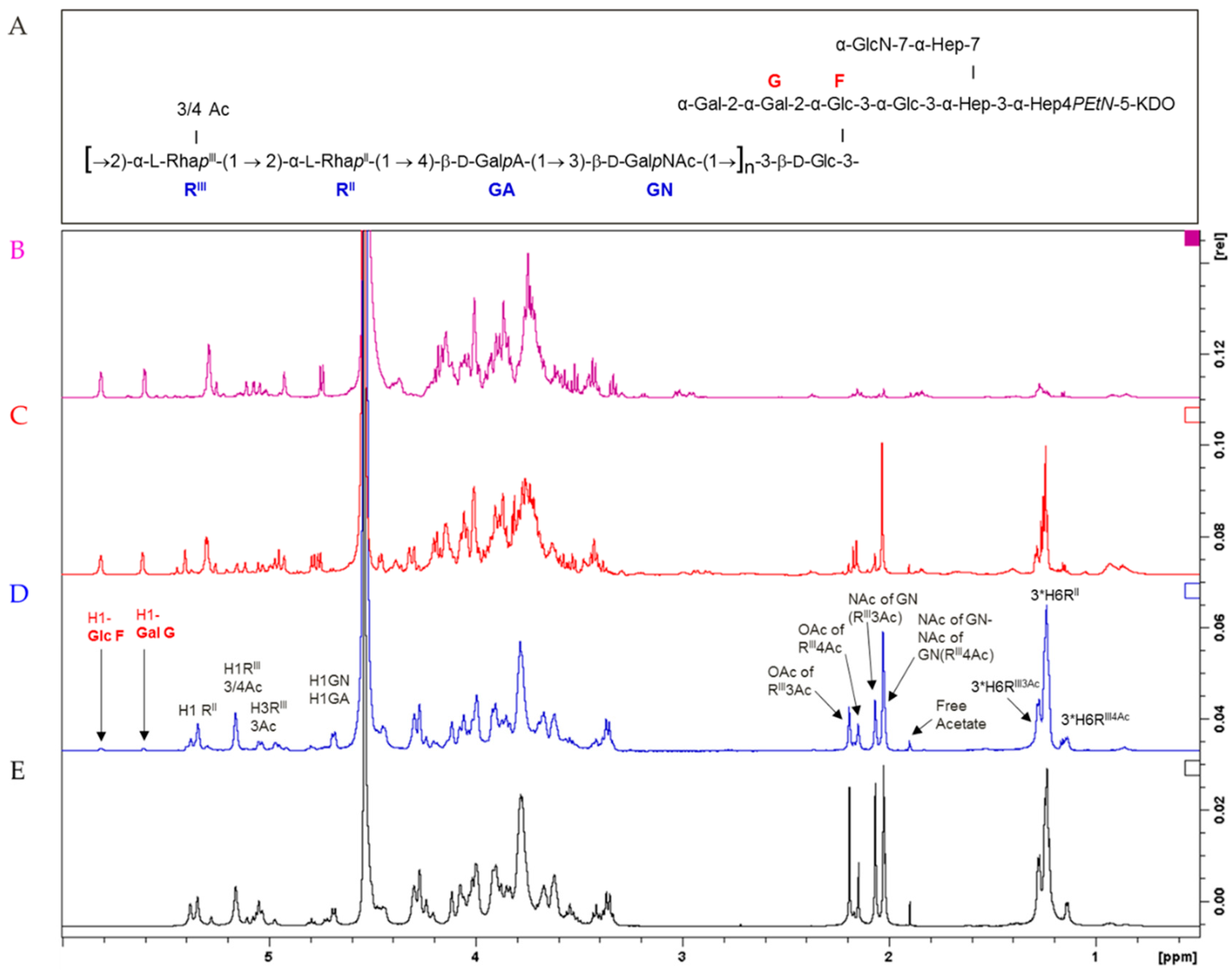 Vaccines 08 00160 g002 Vaccines 08 00160 g002