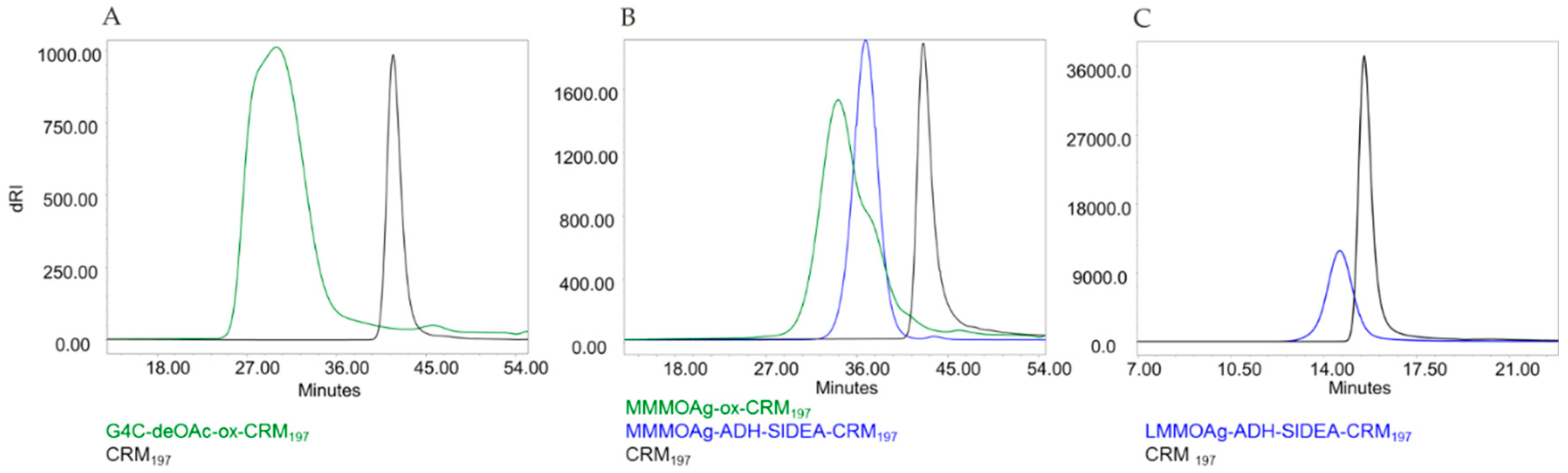 Vaccines 08 00160 g004 Vaccines 08 00160 g004