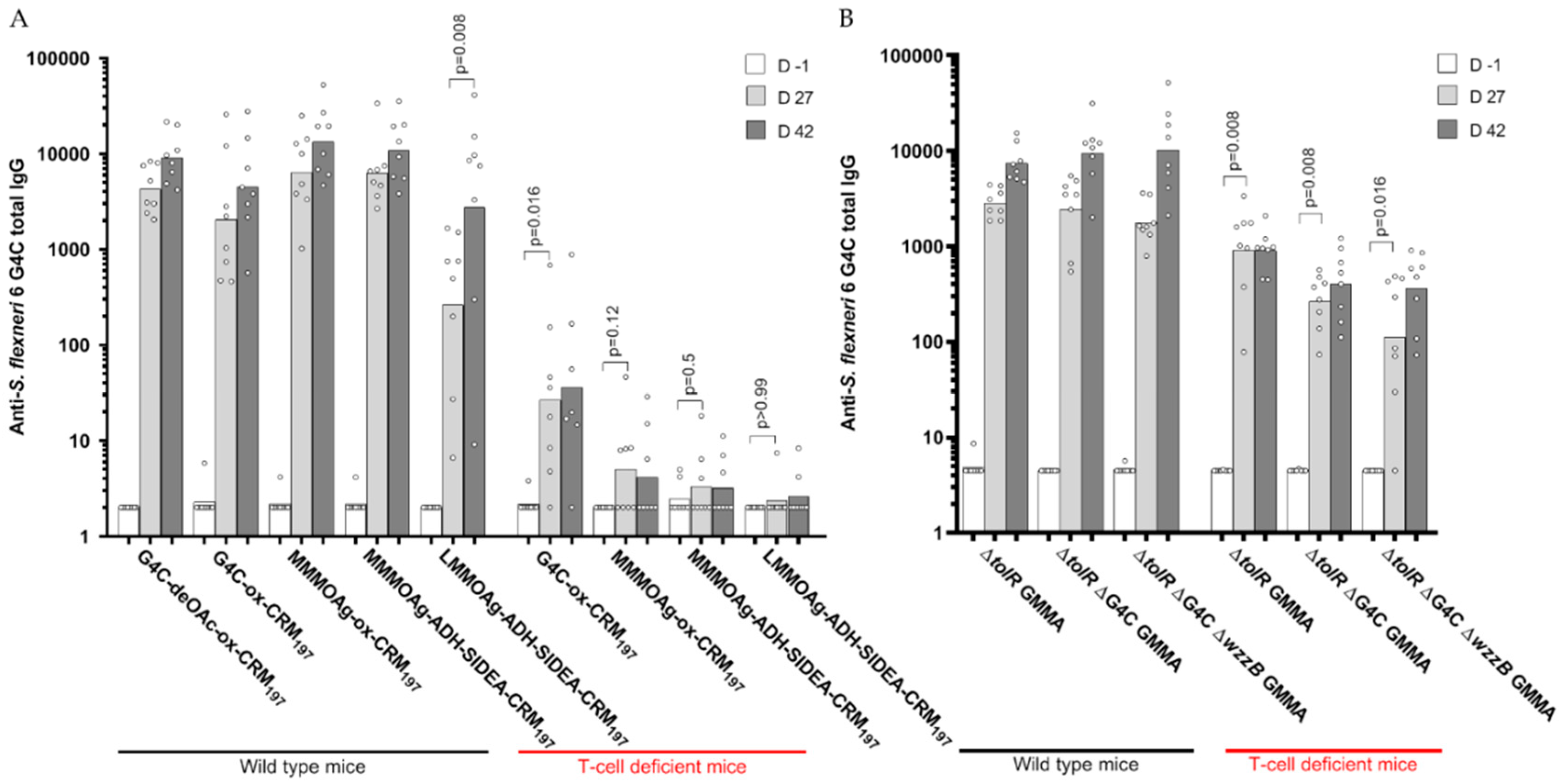Vaccines 08 00160 g005 Vaccines 08 00160 g005
