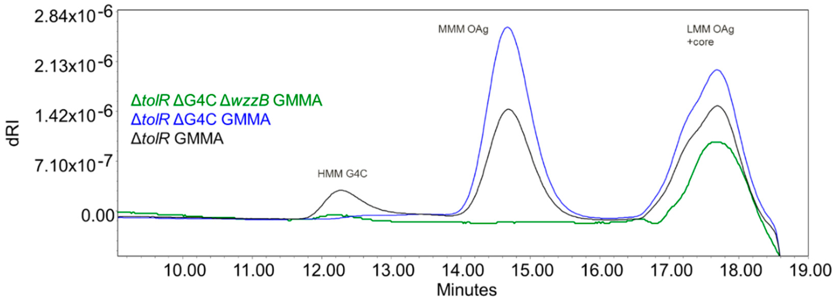 Vaccines 08 00160 g006 Vaccines 08 00160 g006