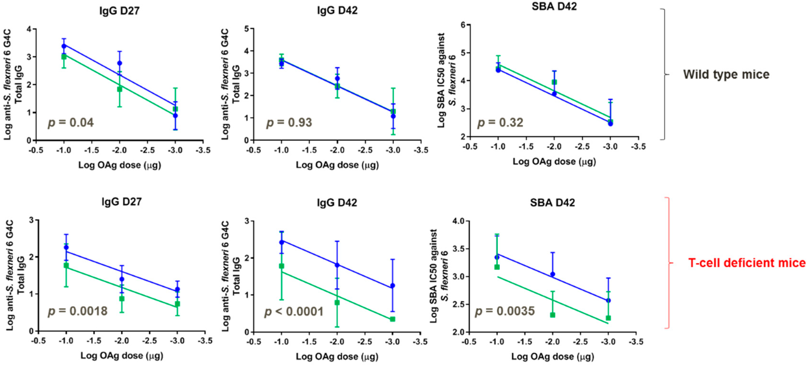 Vaccines 08 00160 g007 Vaccines 08 00160 g007