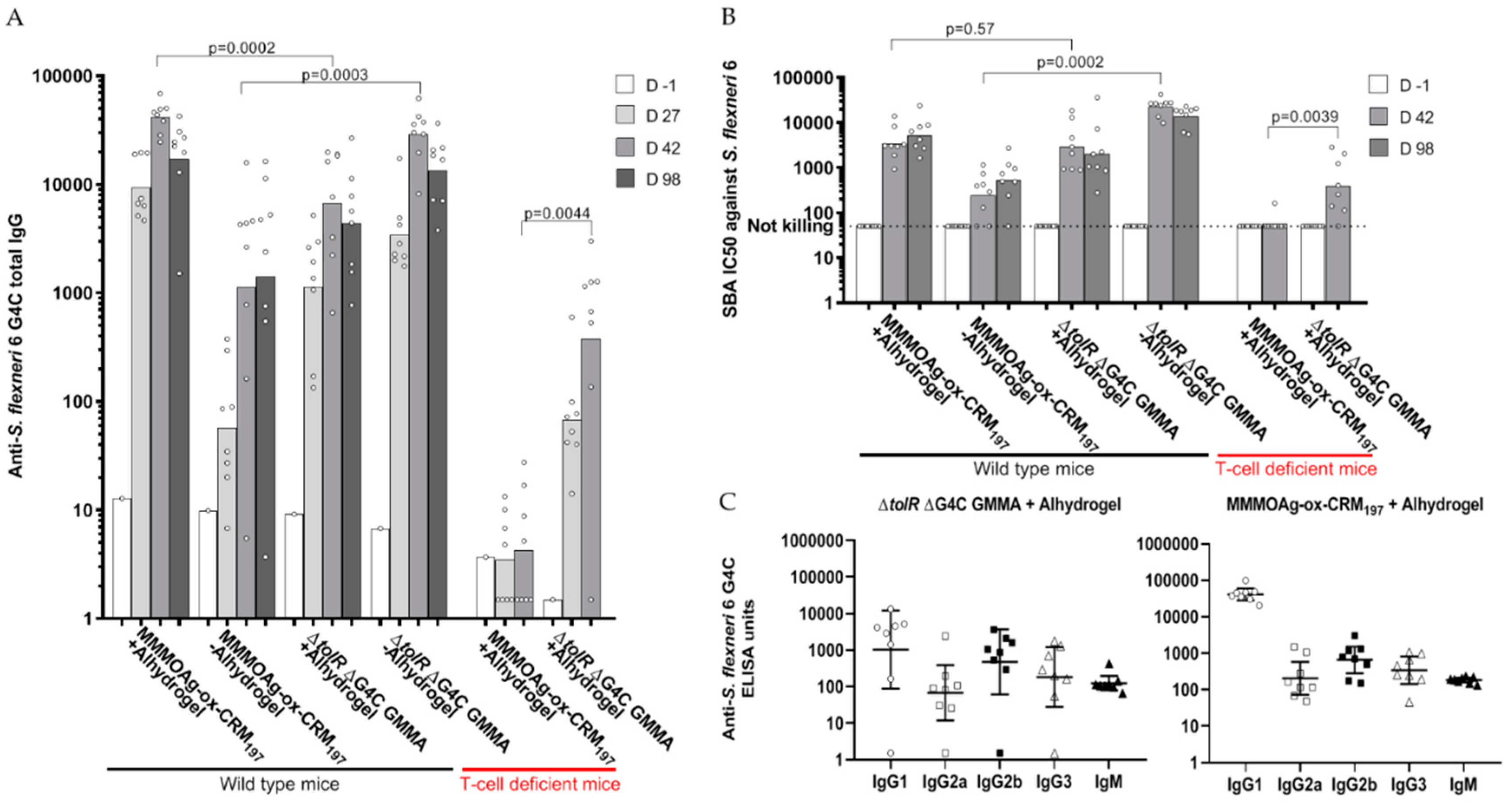 Vaccines 08 00160 g008 Vaccines 08 00160 g008
