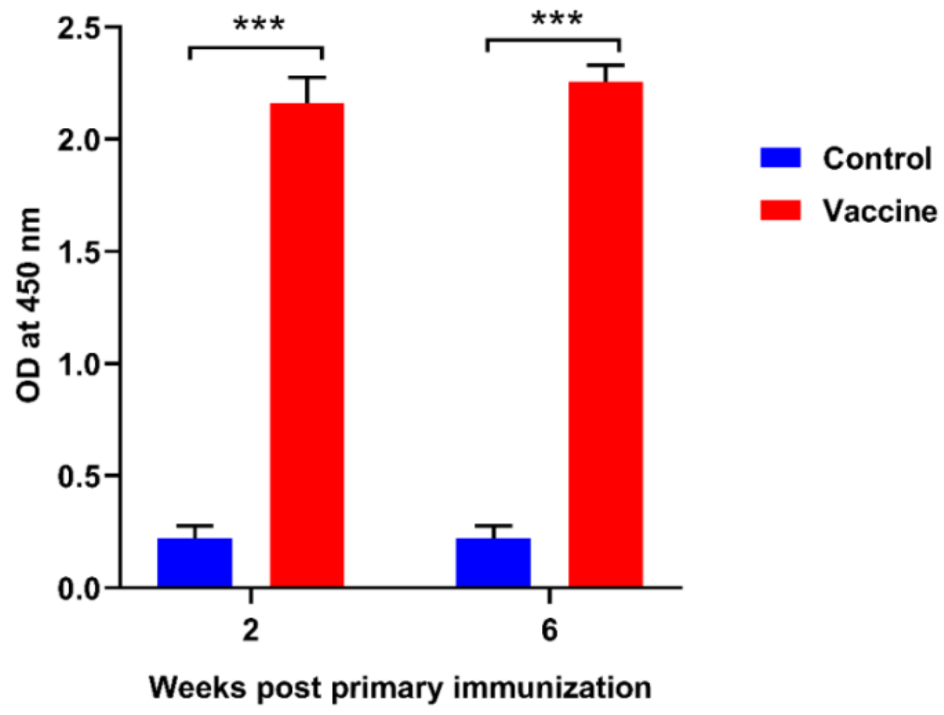 Vaccines 08 00163 g001 Vaccines 08 00163 g001