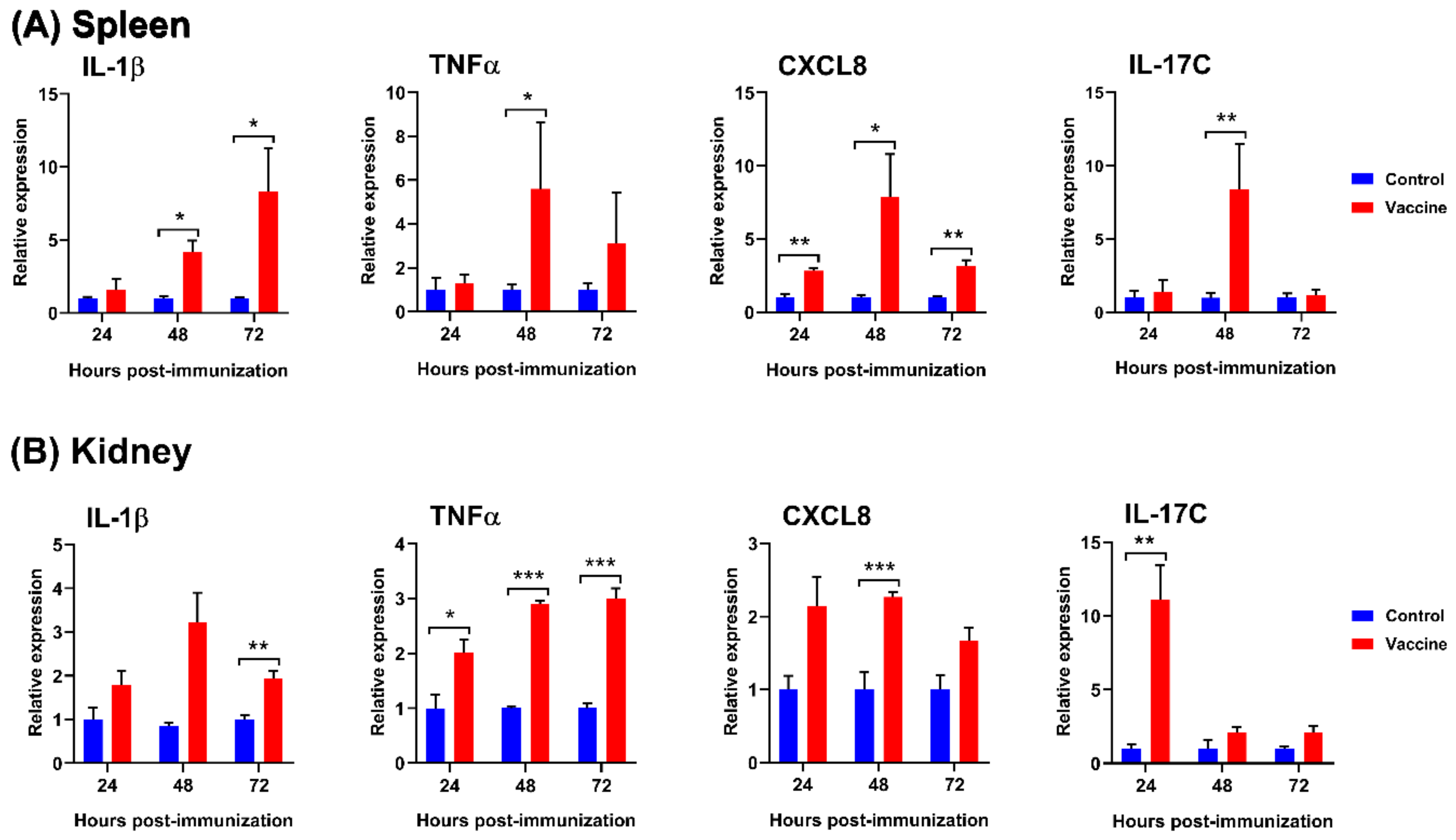 Vaccines 08 00163 g002 Vaccines 08 00163 g002
