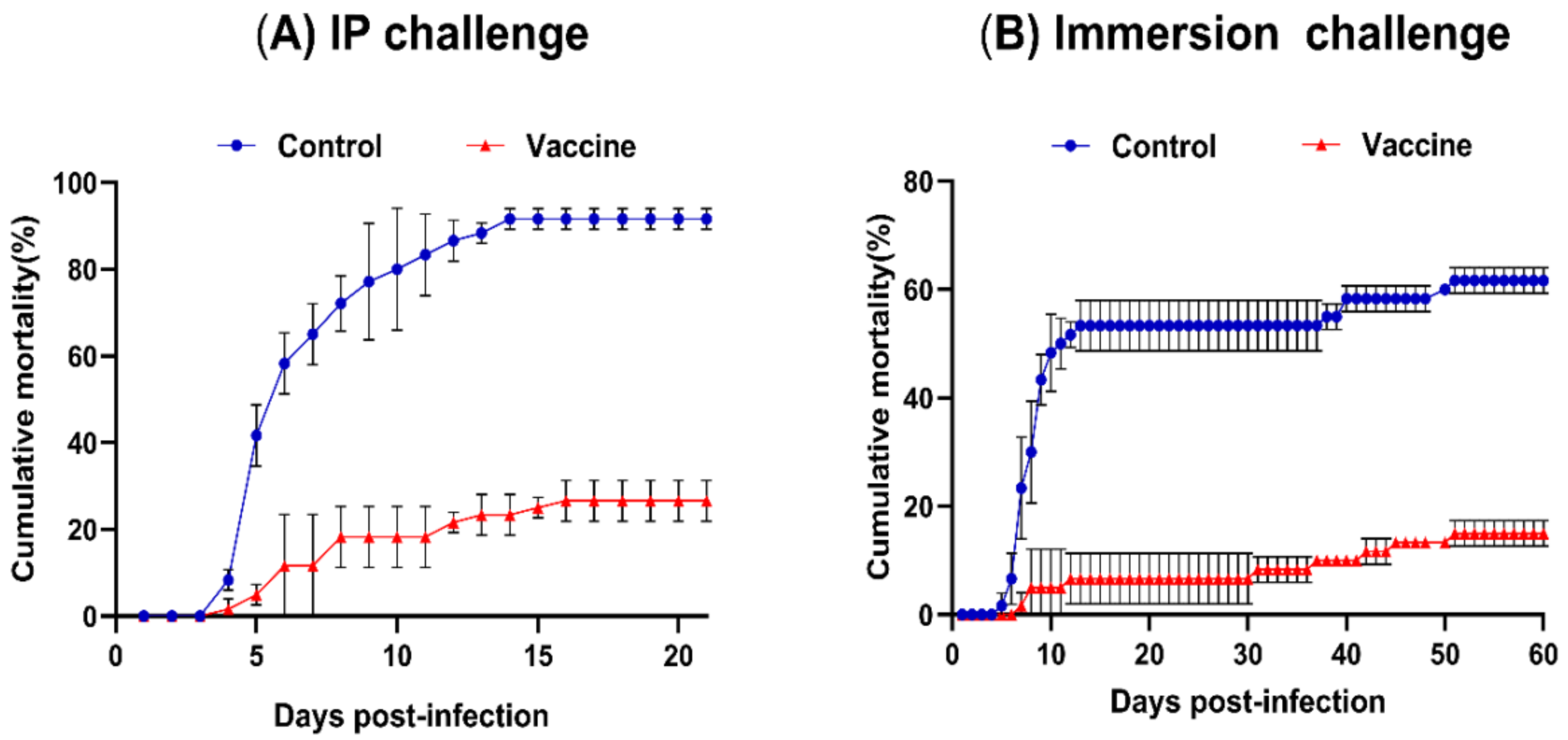 Vaccines 08 00163 g003 Vaccines 08 00163 g003