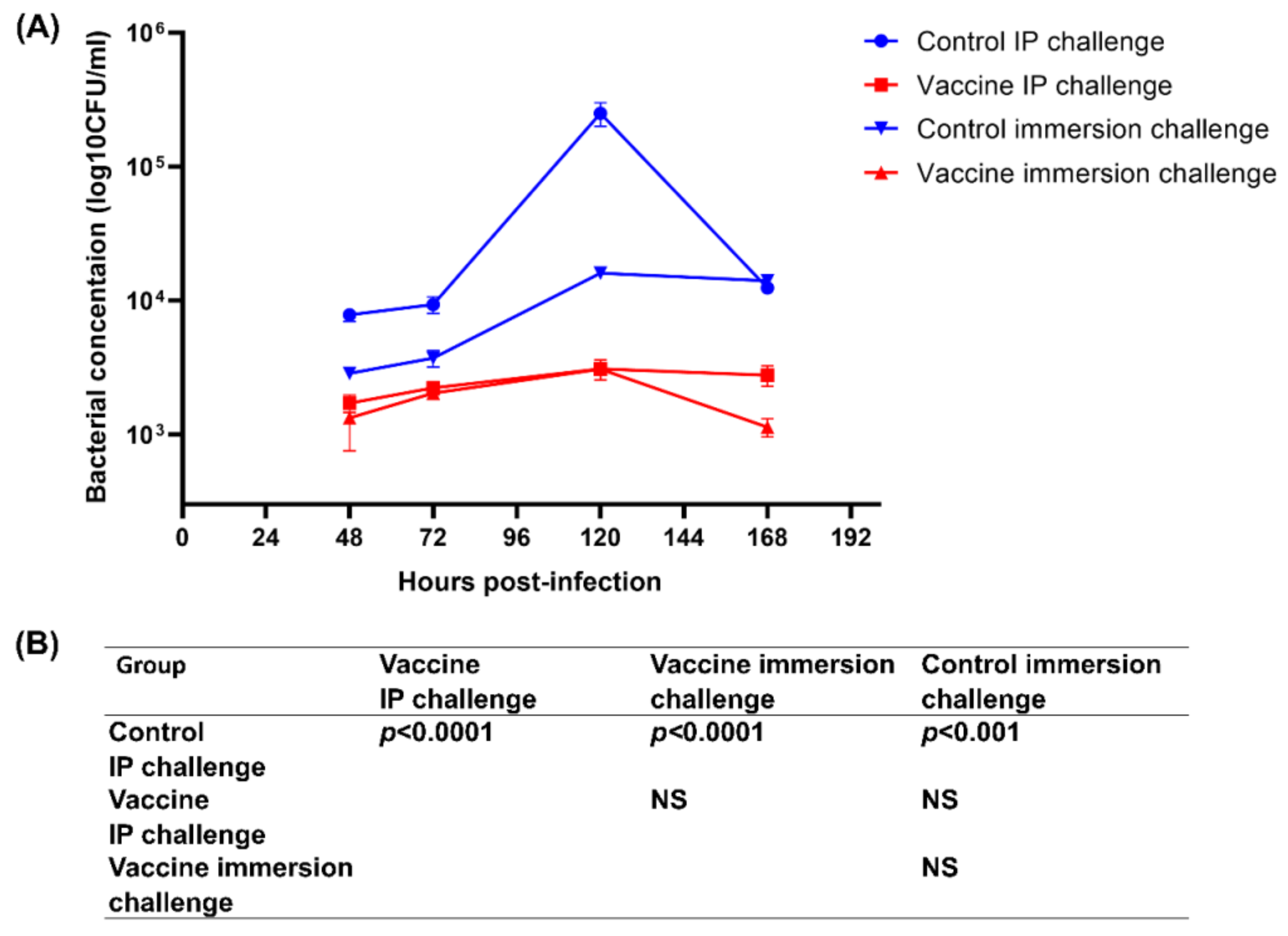 Vaccines 08 00163 g004 Vaccines 08 00163 g004