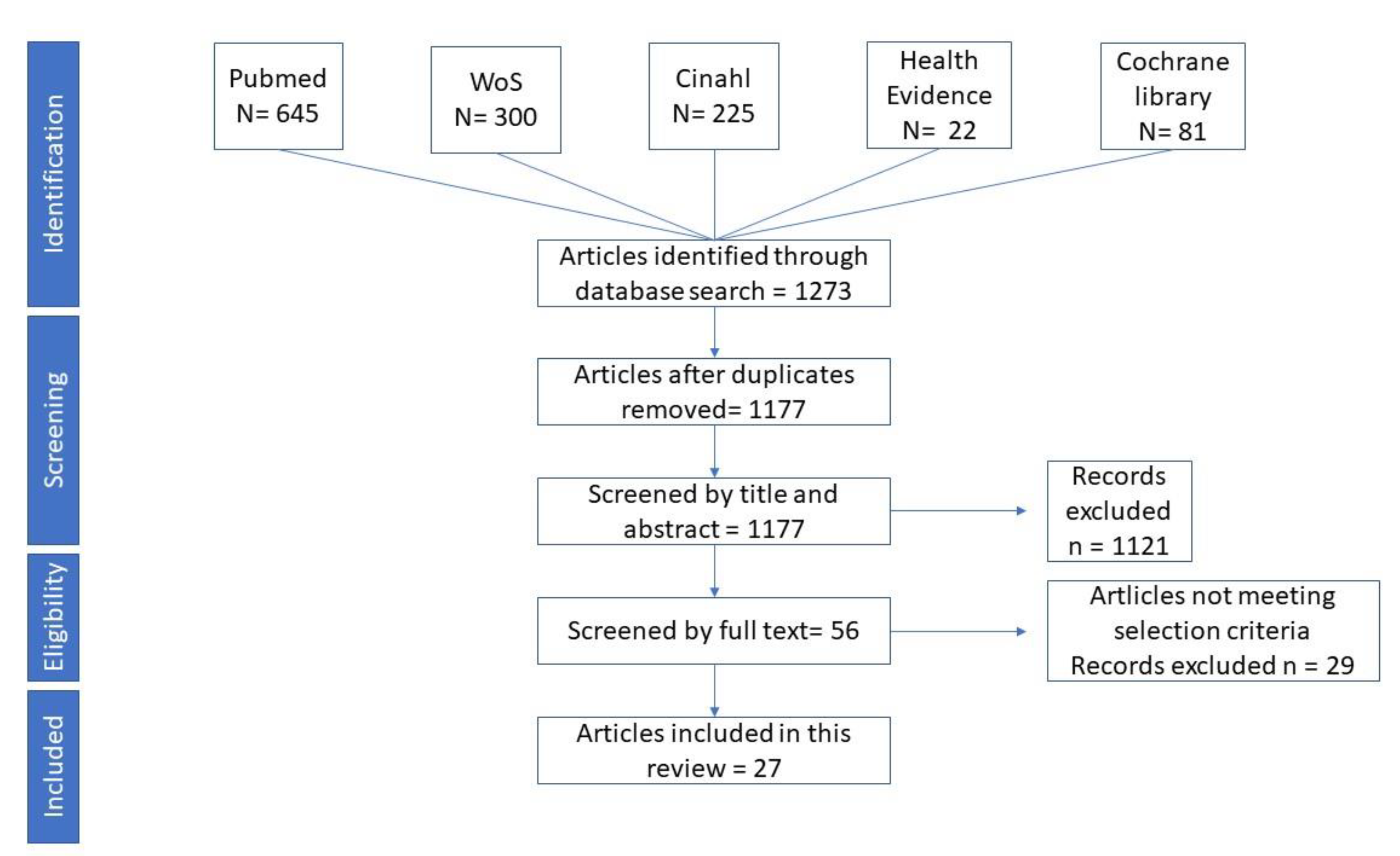 Vaccines 08 00165 g001 Vaccines 08 00165 g001