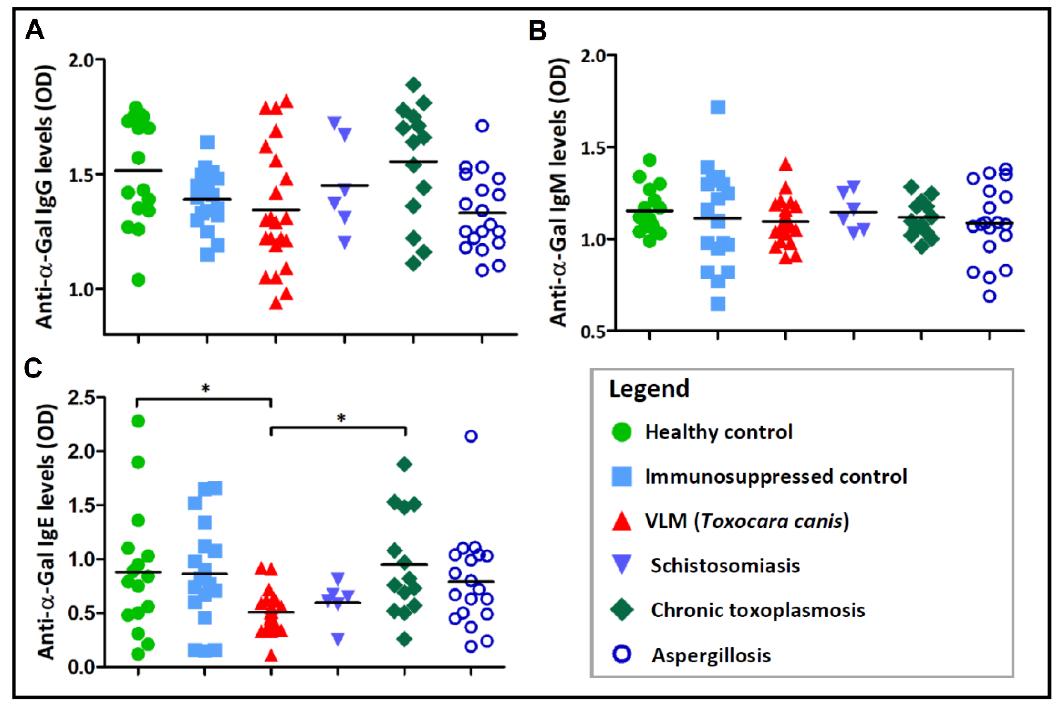 Vaccines 08 00167 g005