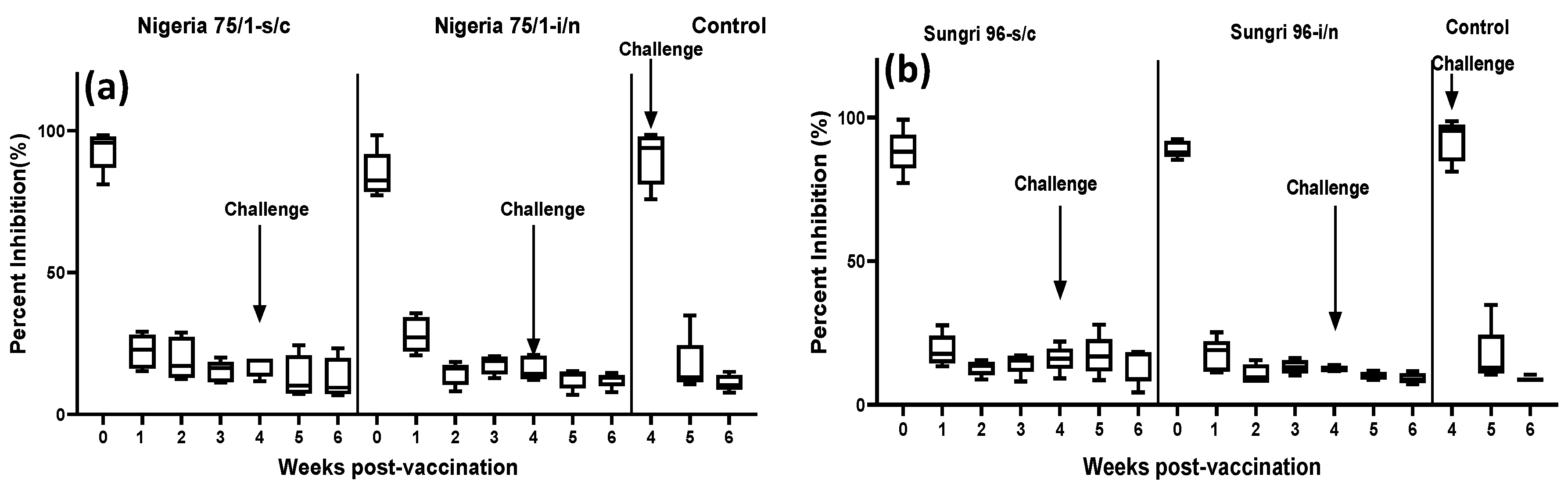 Vaccines 08 00168 g003 Vaccines 08 00168 g003