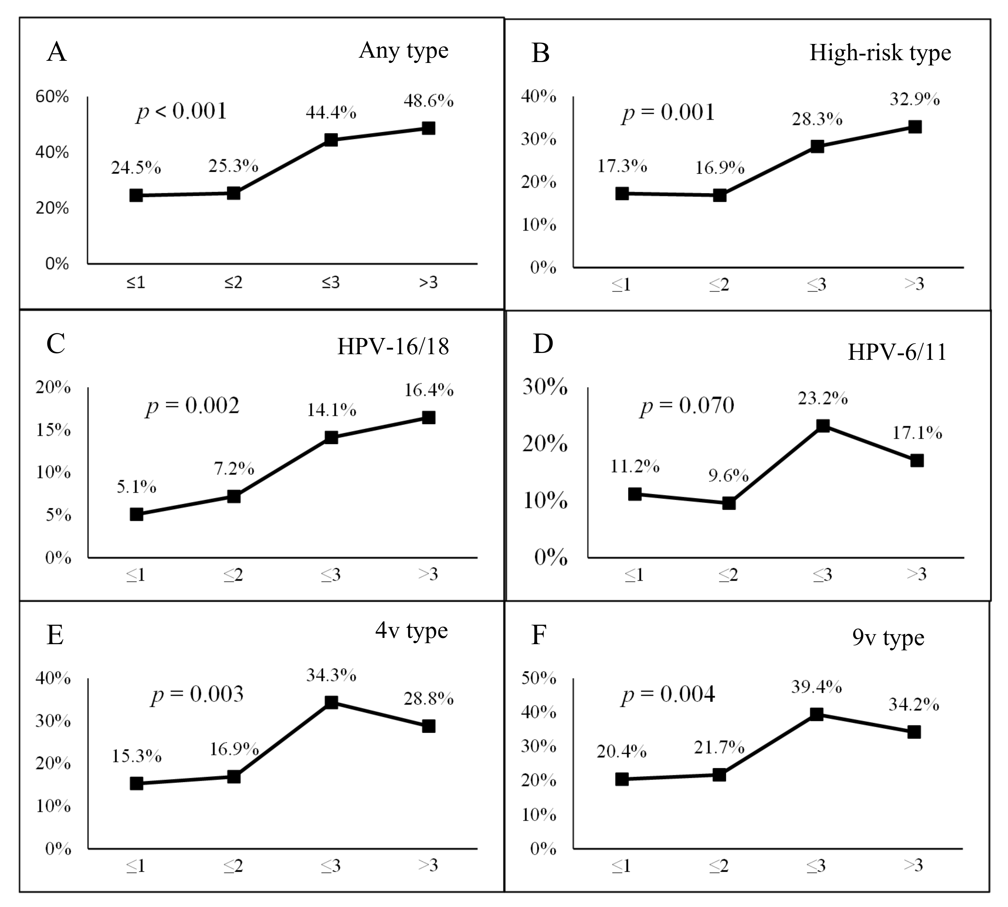 Vaccines 08 00175 g001