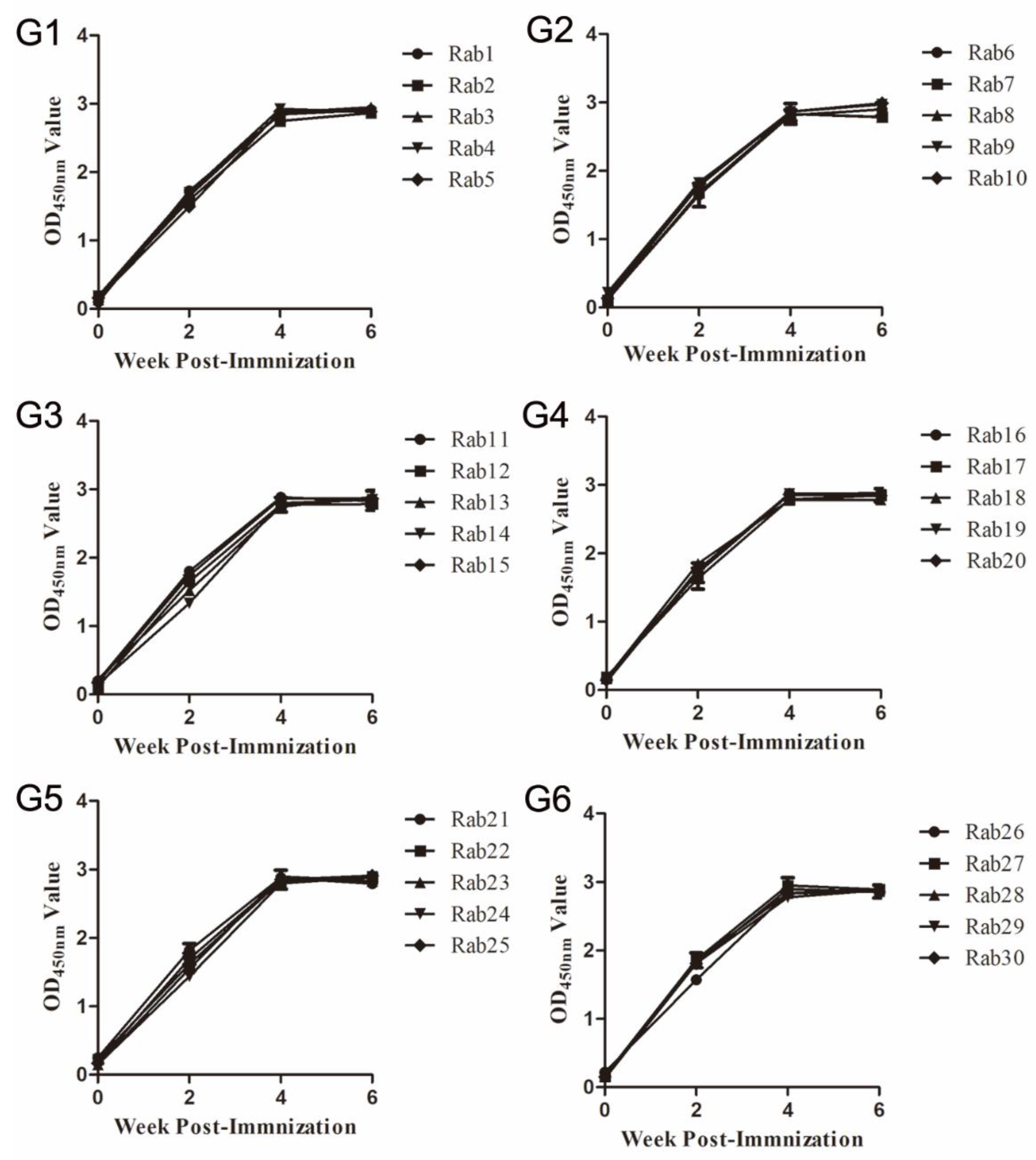 Vaccines 08 00178 g002 Vaccines 08 00178 g002