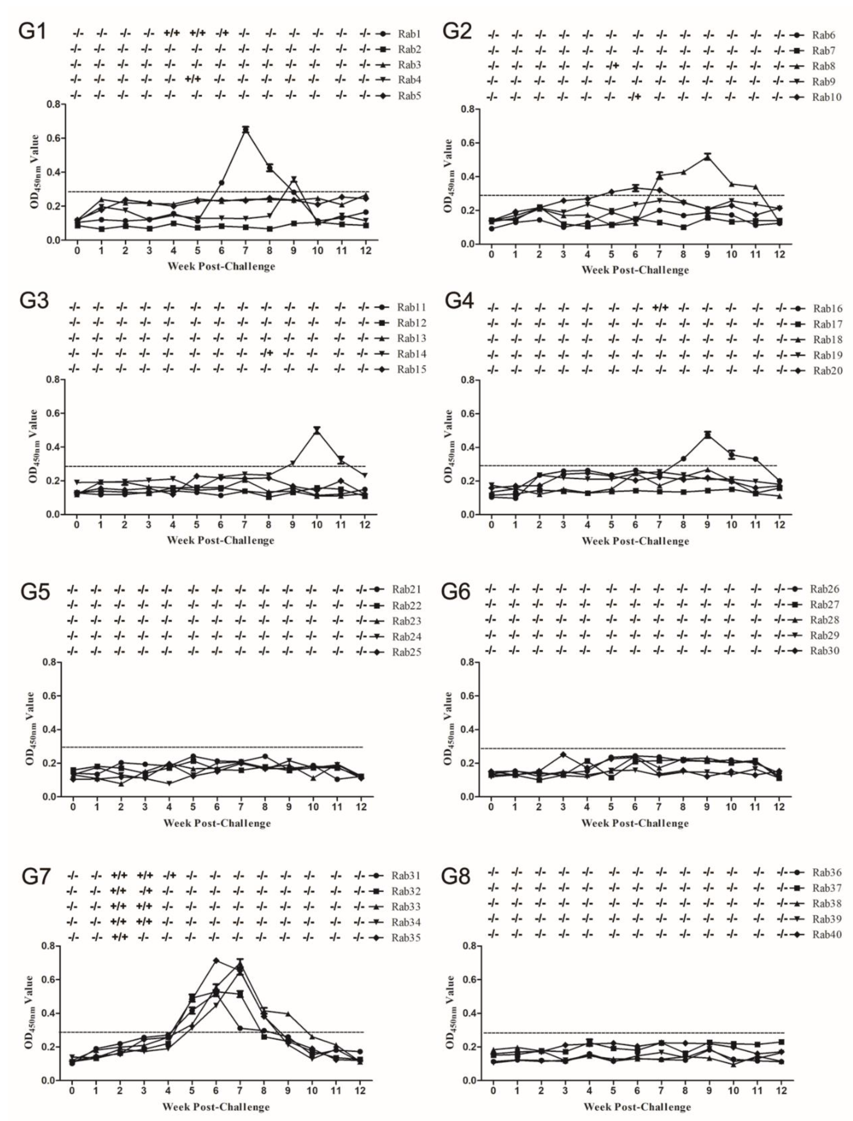 Vaccines 08 00178 g003 Vaccines 08 00178 g003