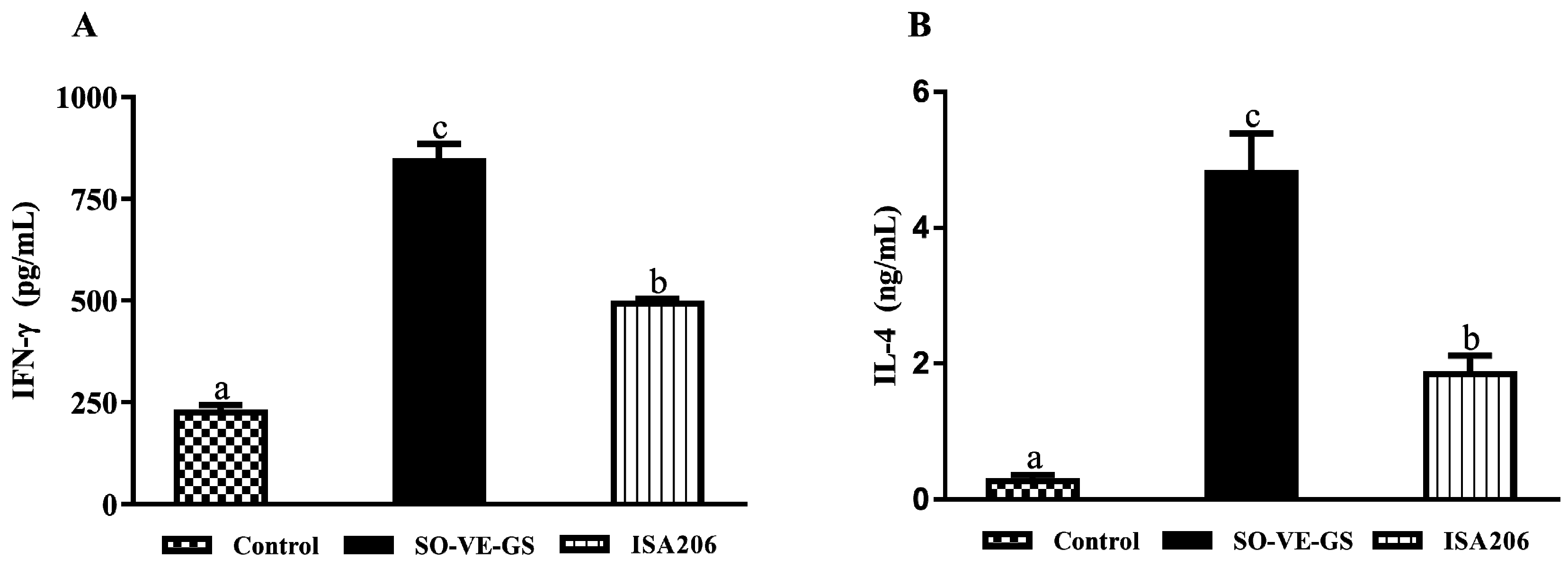 Vaccines 08 00180 g002 Vaccines 08 00180 g002