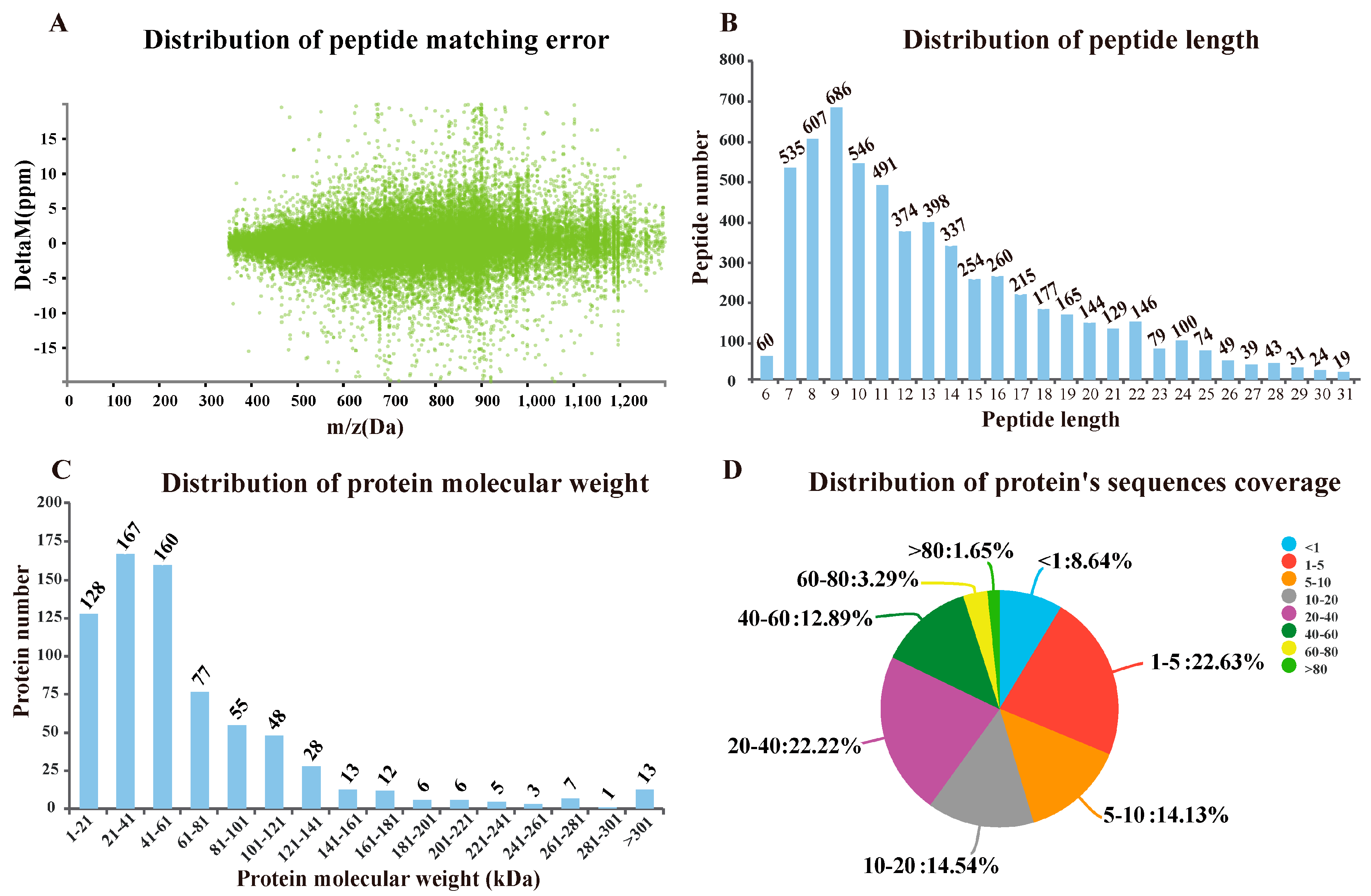 Vaccines 08 00180 g003 Vaccines 08 00180 g003