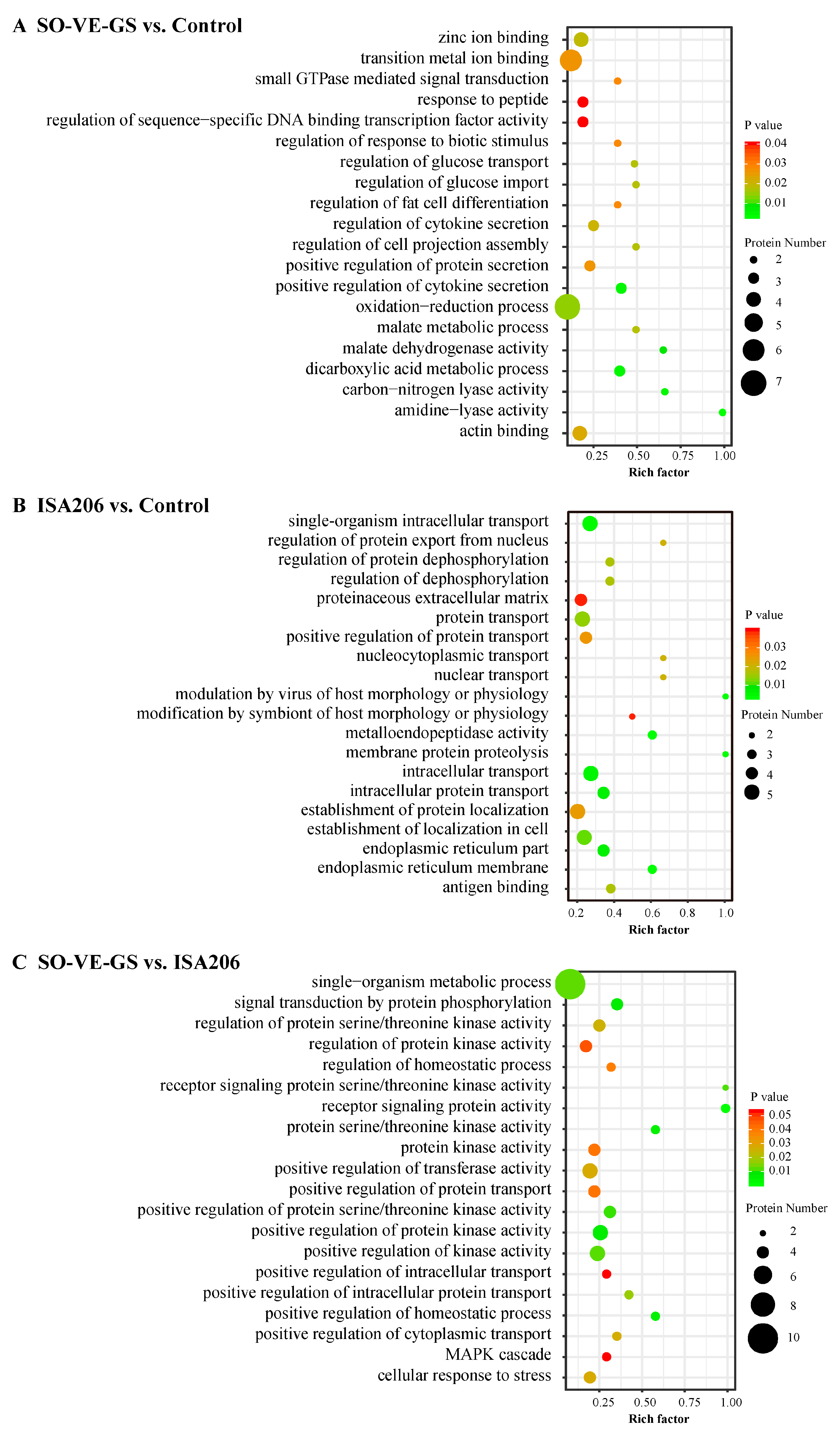 Vaccines 08 00180 g005 Vaccines 08 00180 g005