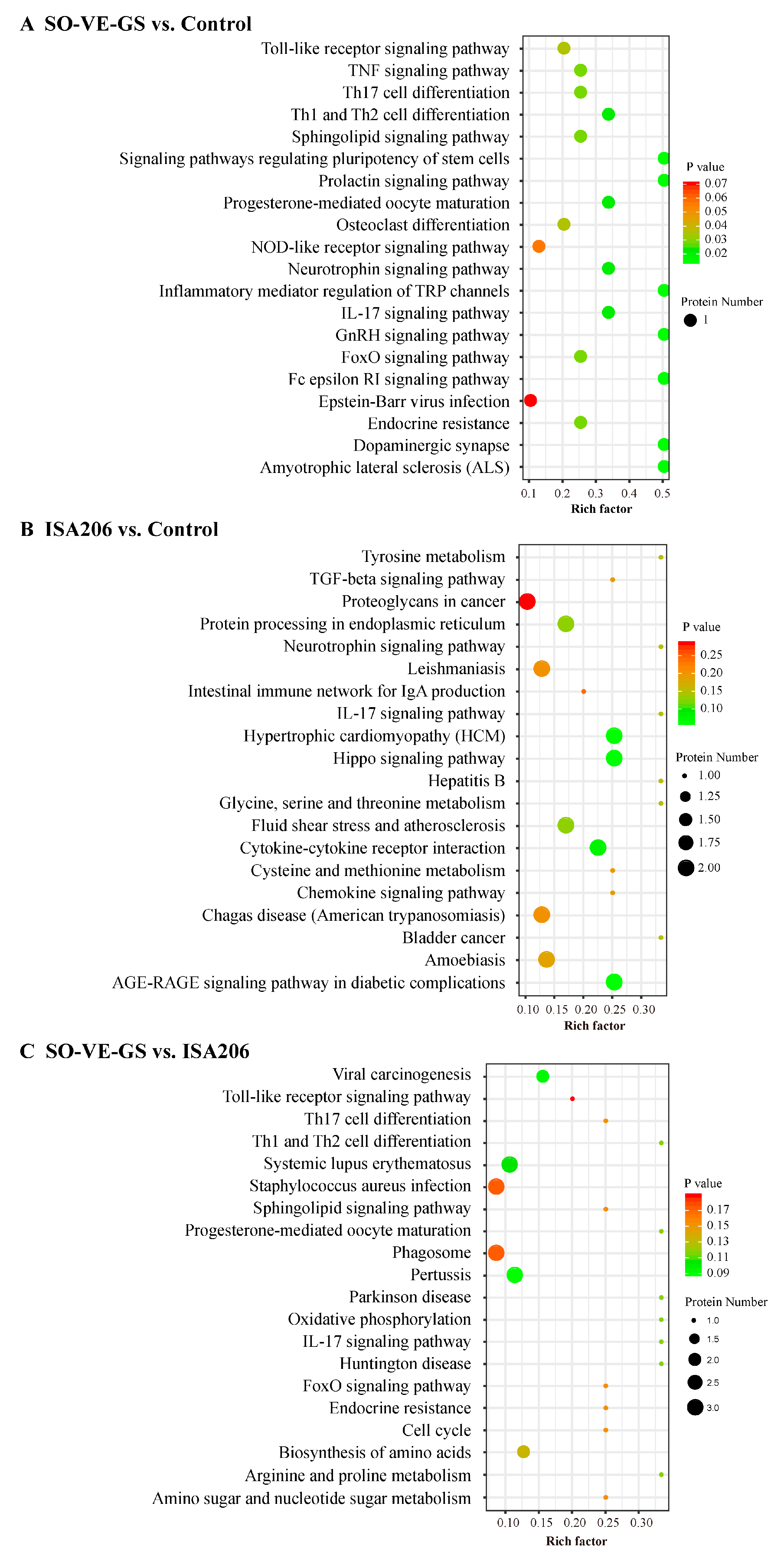 Vaccines 08 00180 g006 Vaccines 08 00180 g006