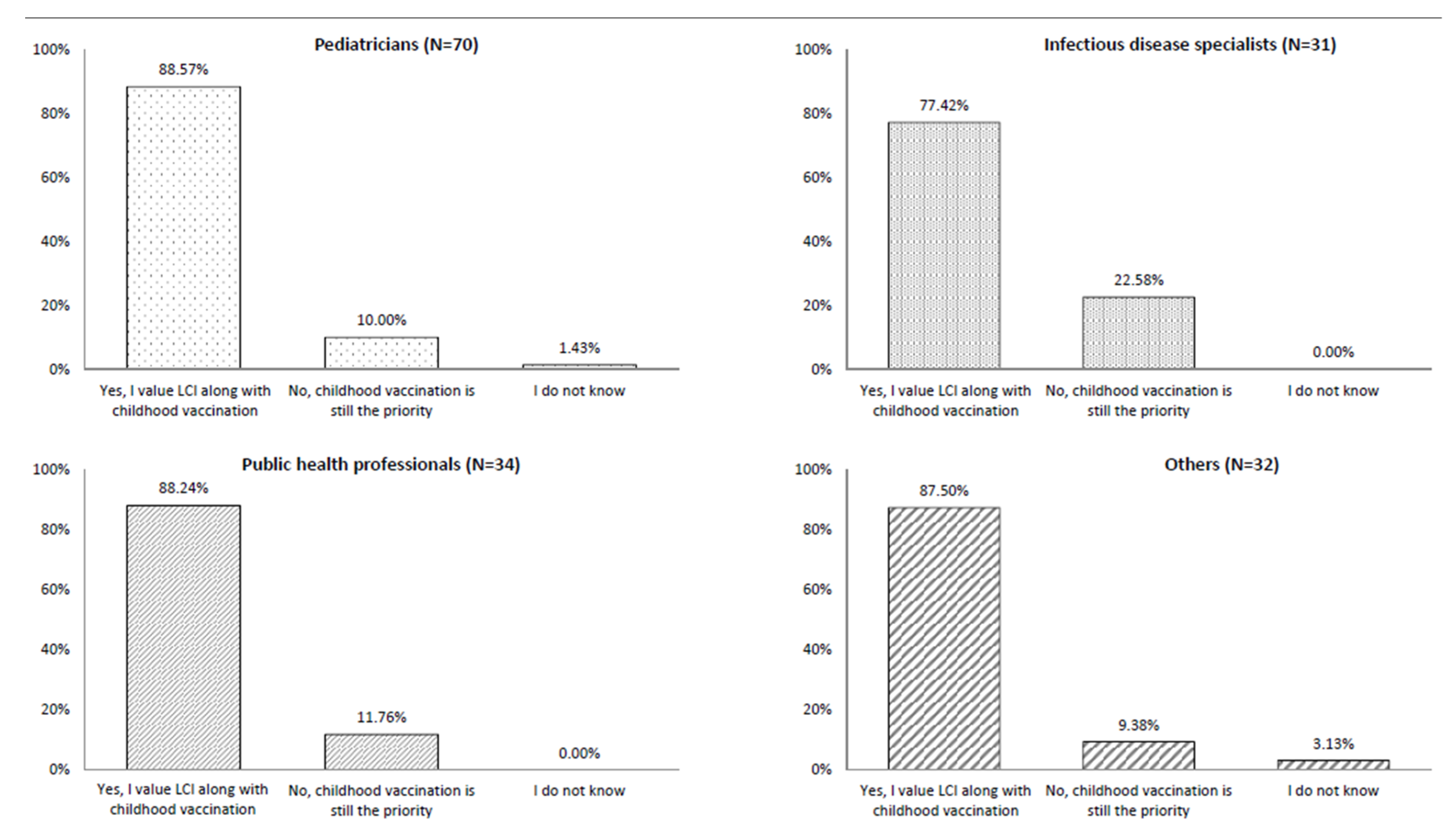 Vaccines 08 00185 g001