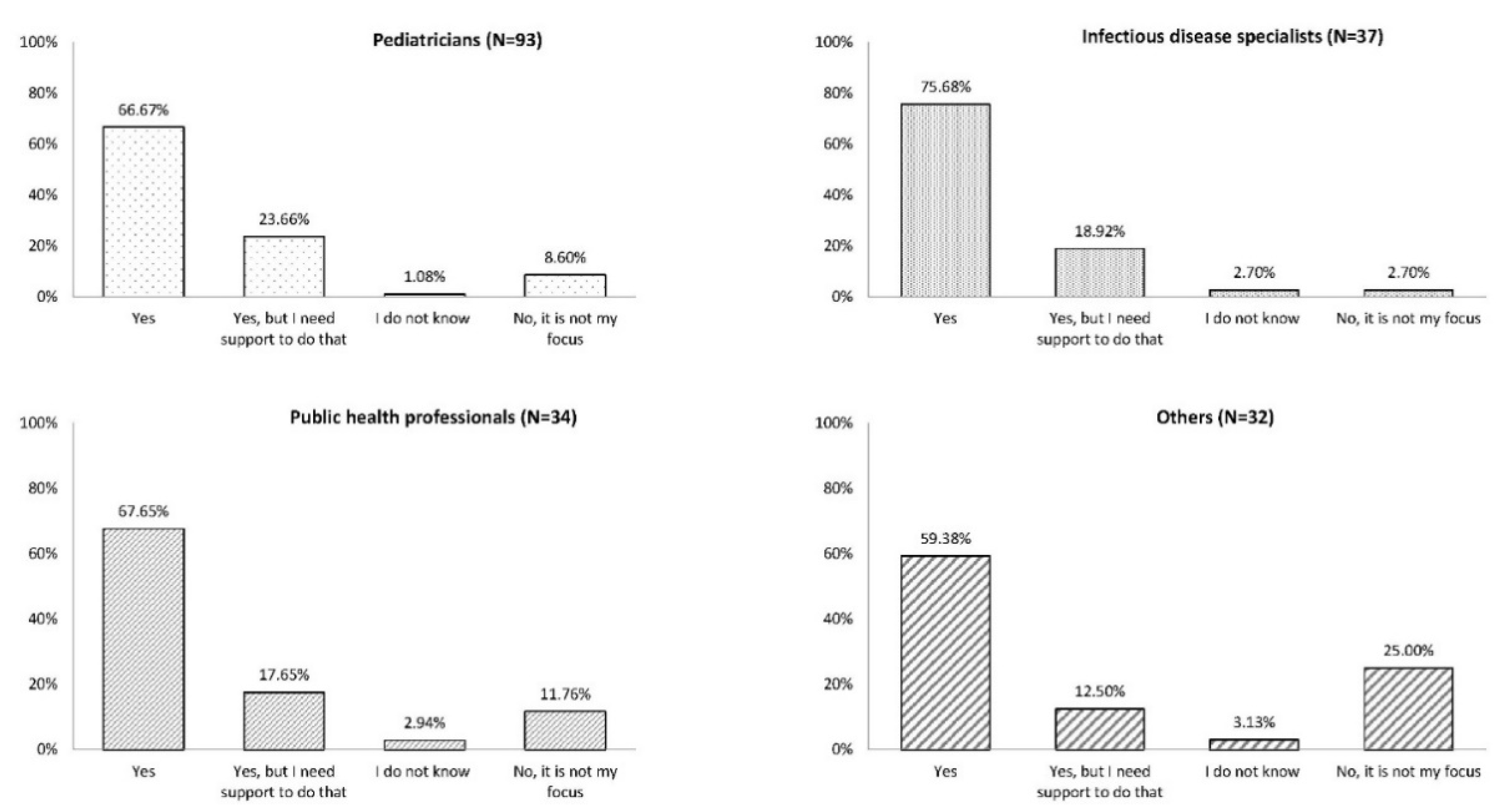 Vaccines 08 00185 g002