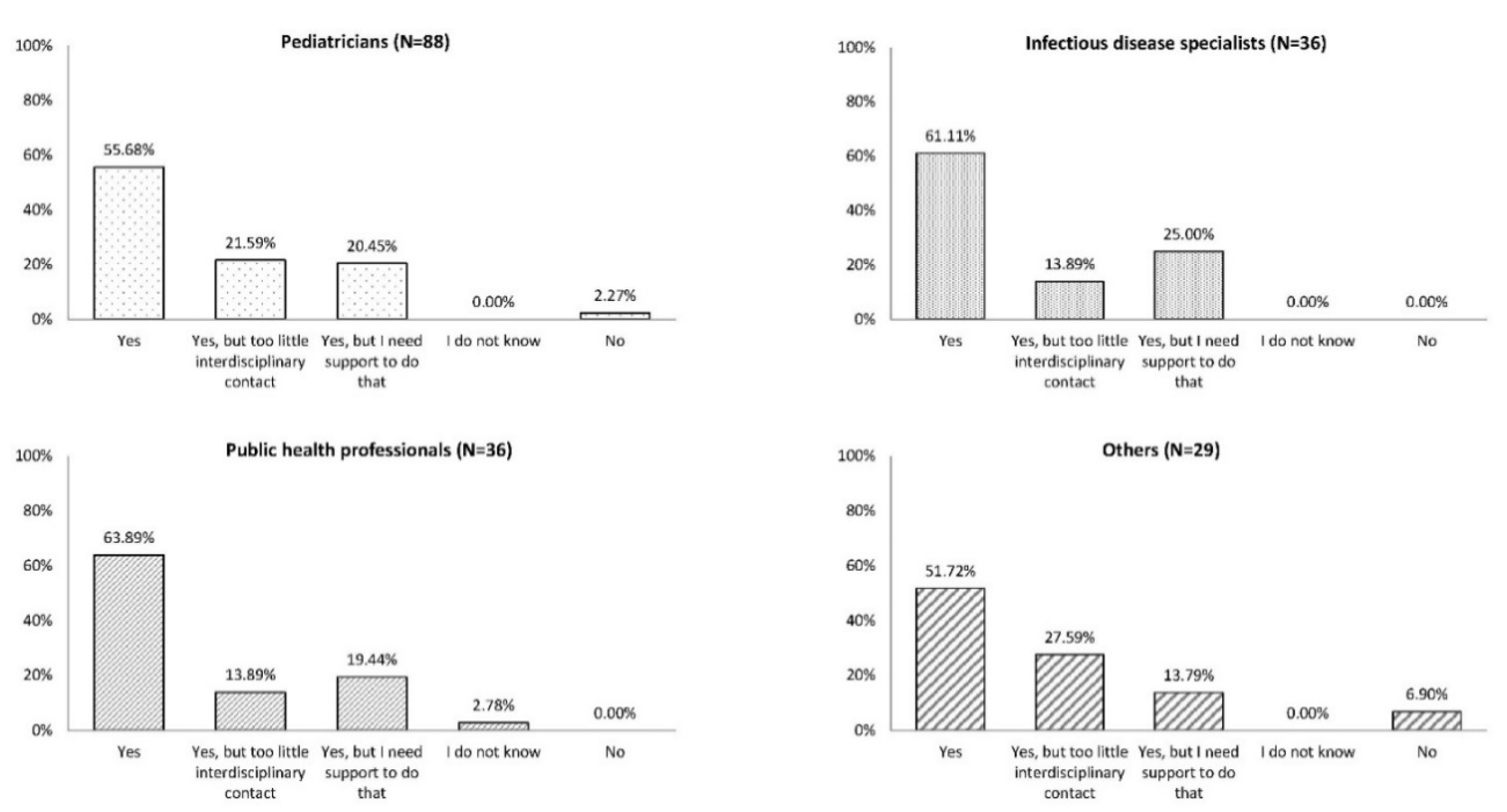 Vaccines 08 00185 g003